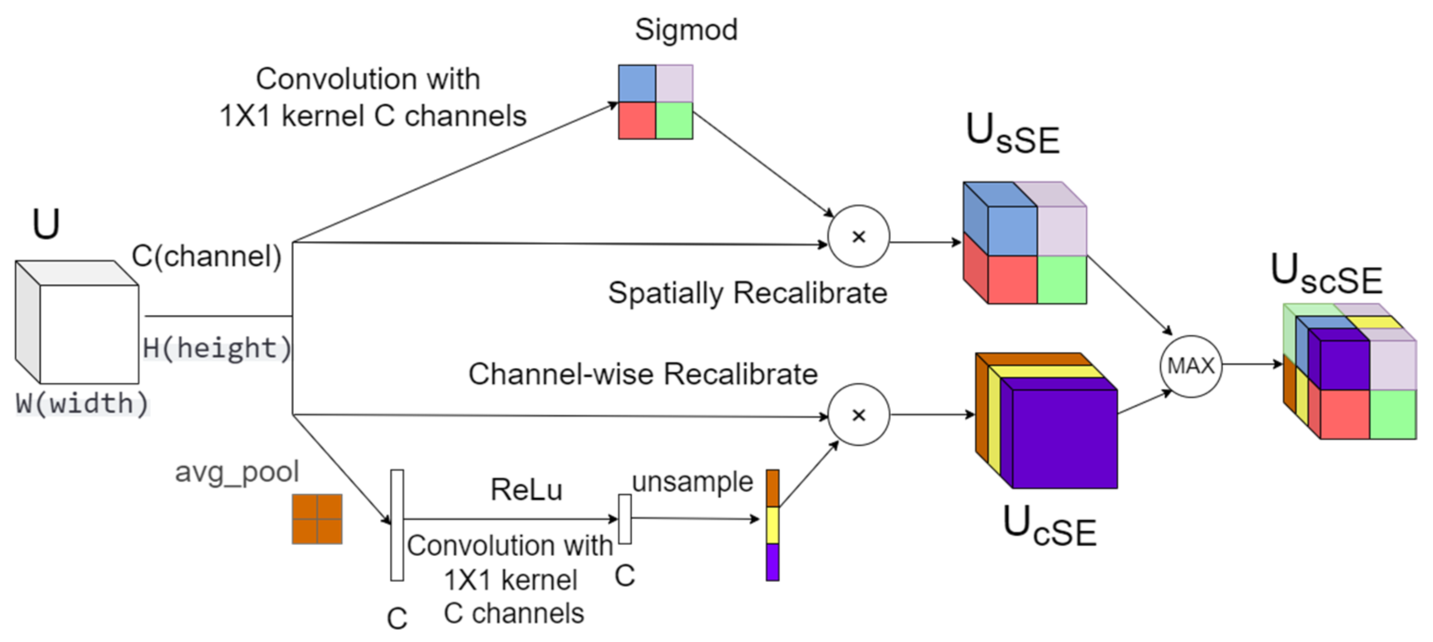 Sensors 25 00918 g004