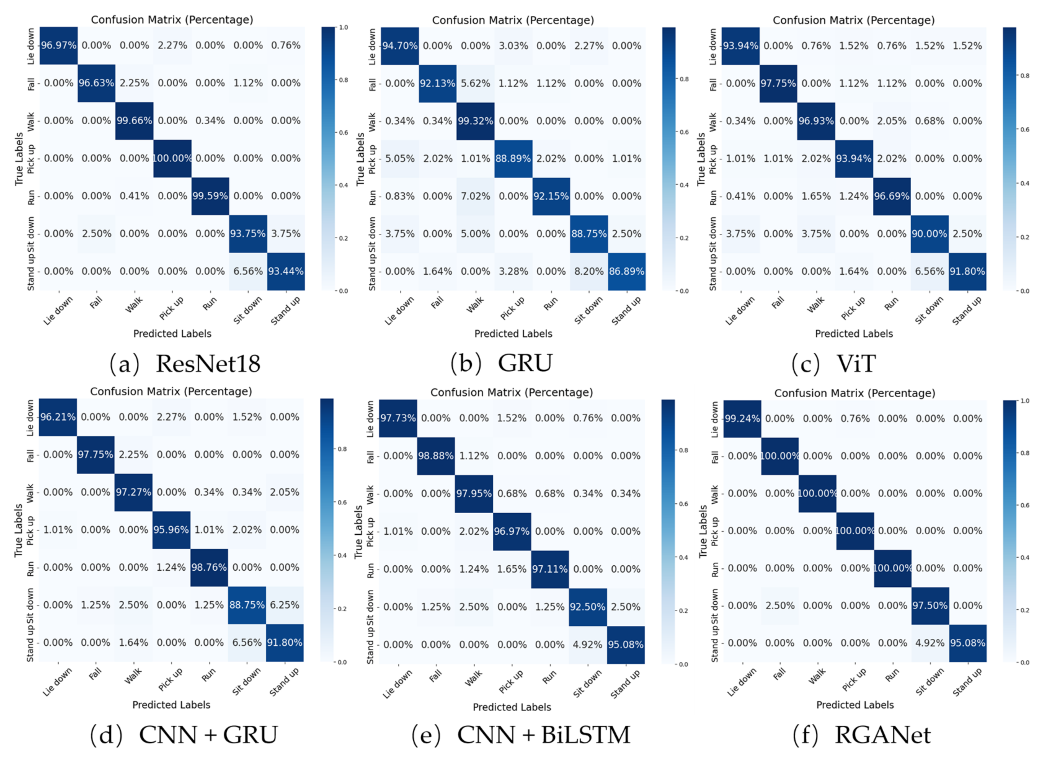 Sensors 25 00918 g007