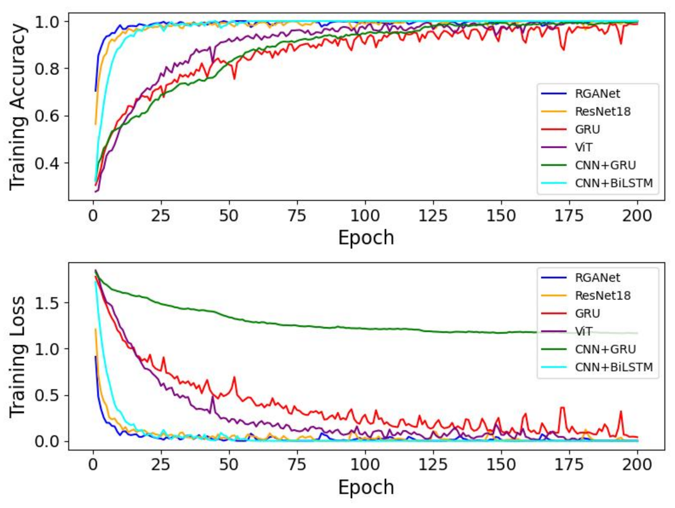 Sensors 25 00918 g008
