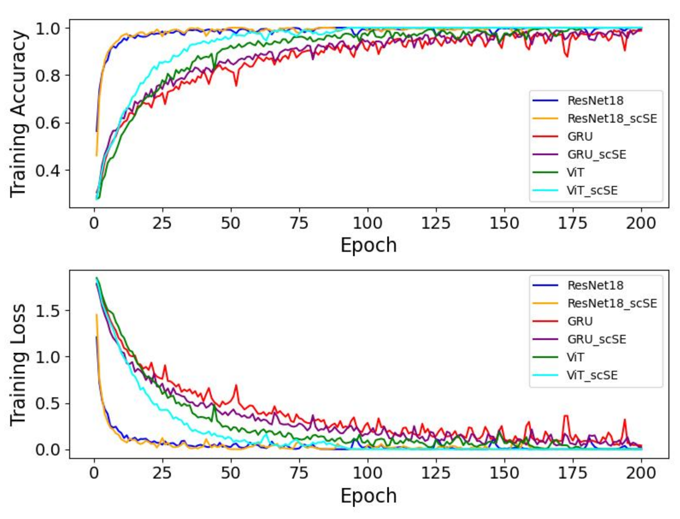 Sensors 25 00918 g009