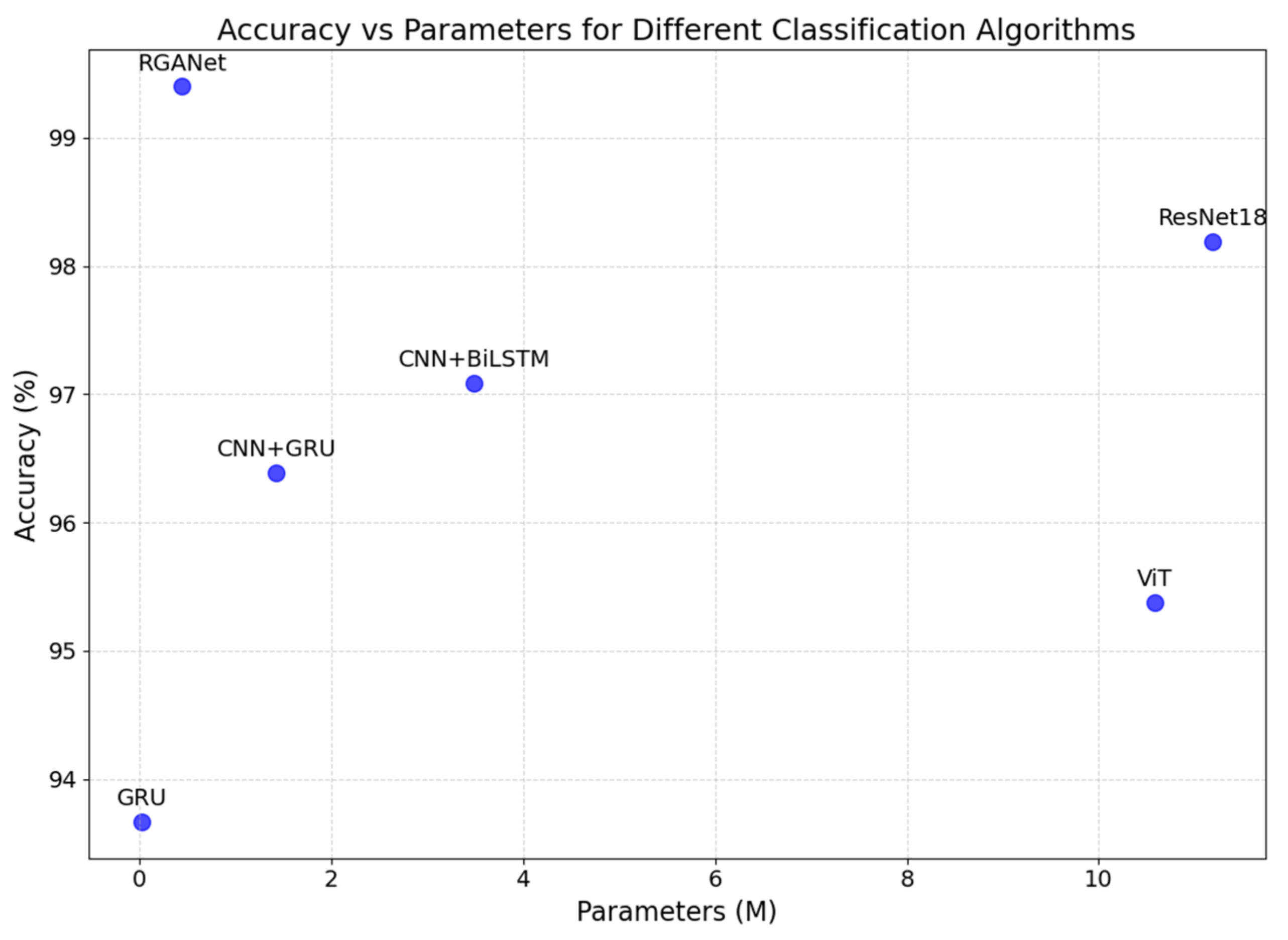 Sensors 25 00918 g010