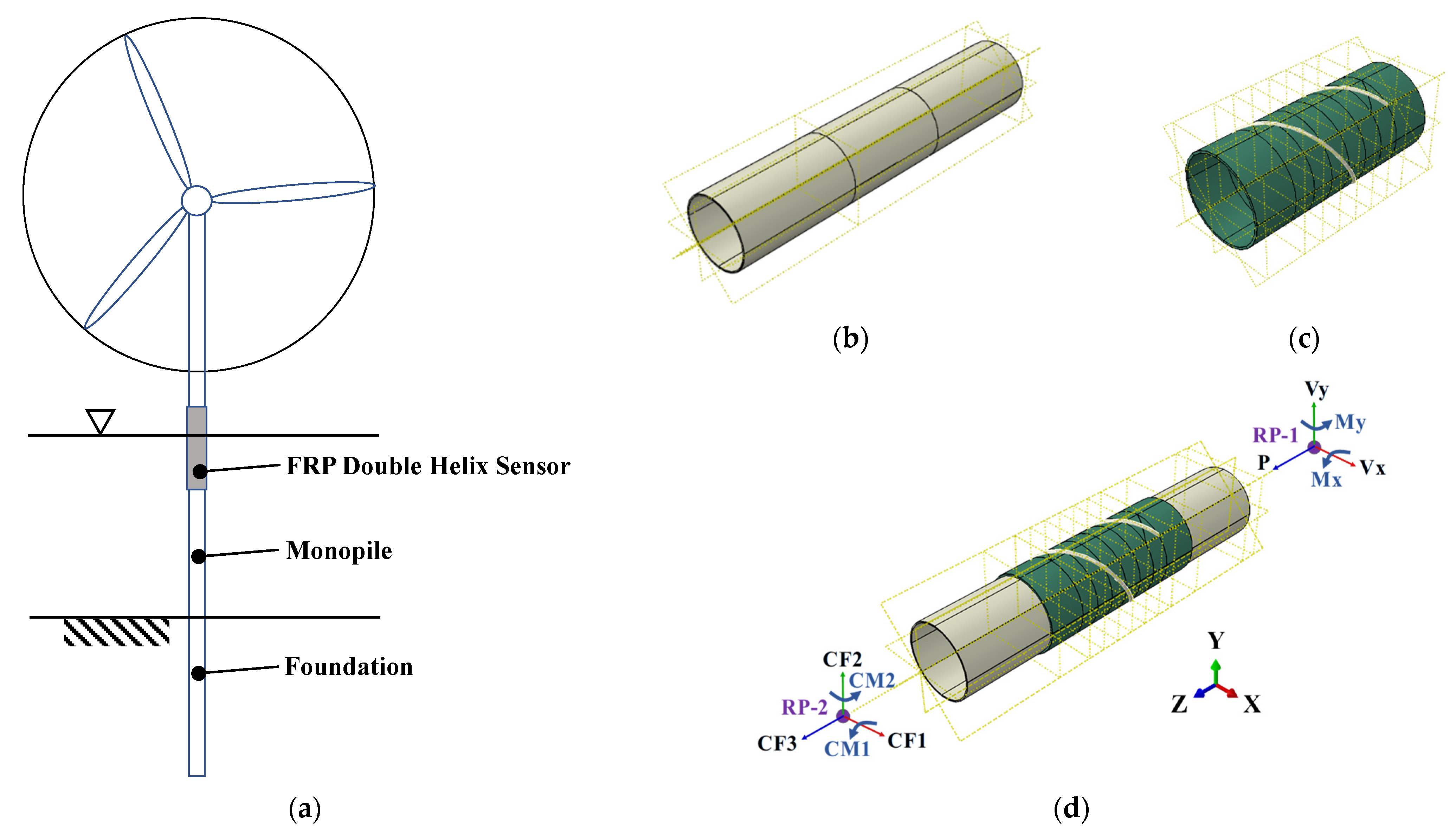 Sensors 25 00919 g001