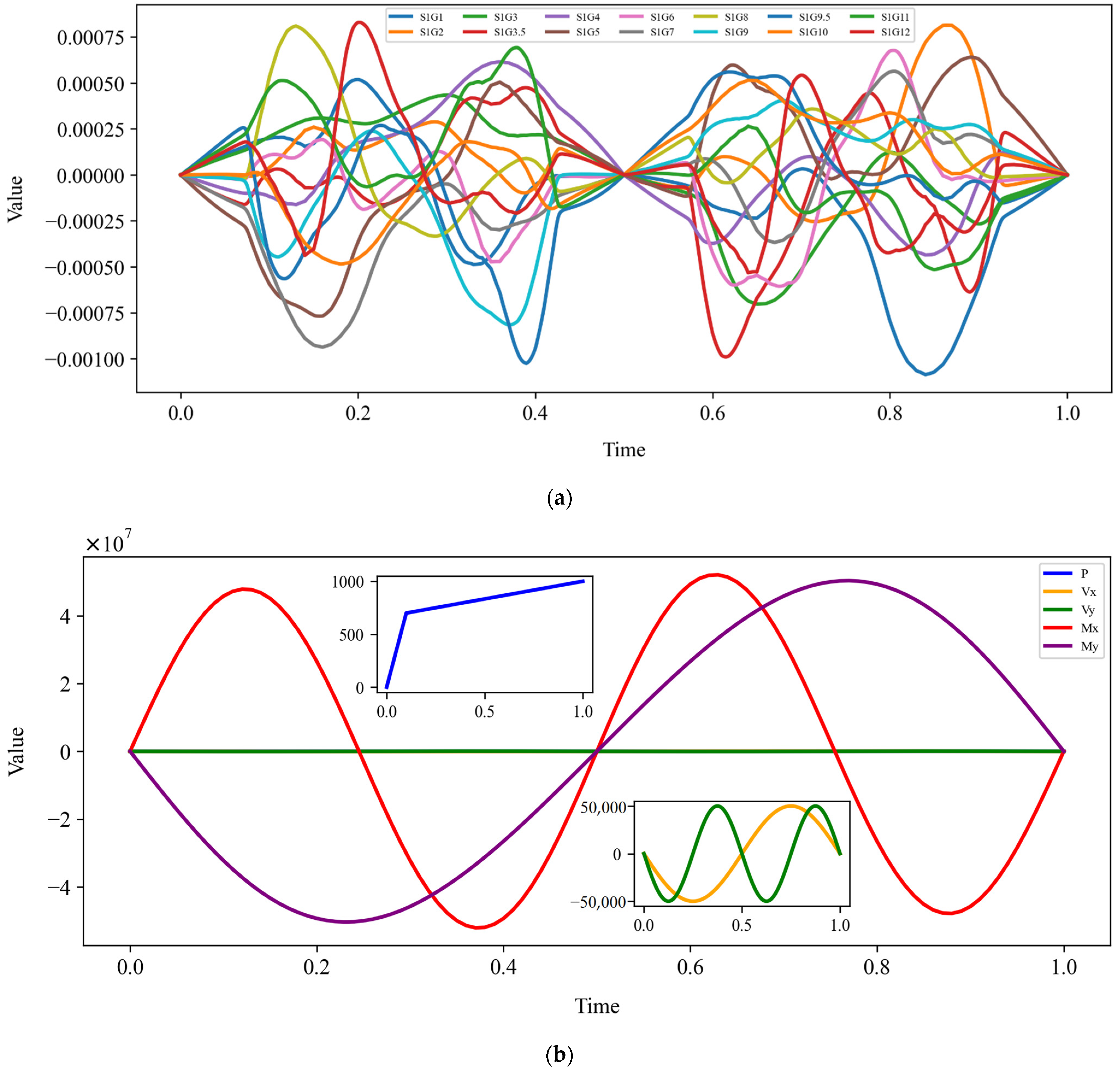 Sensors 25 00919 g004