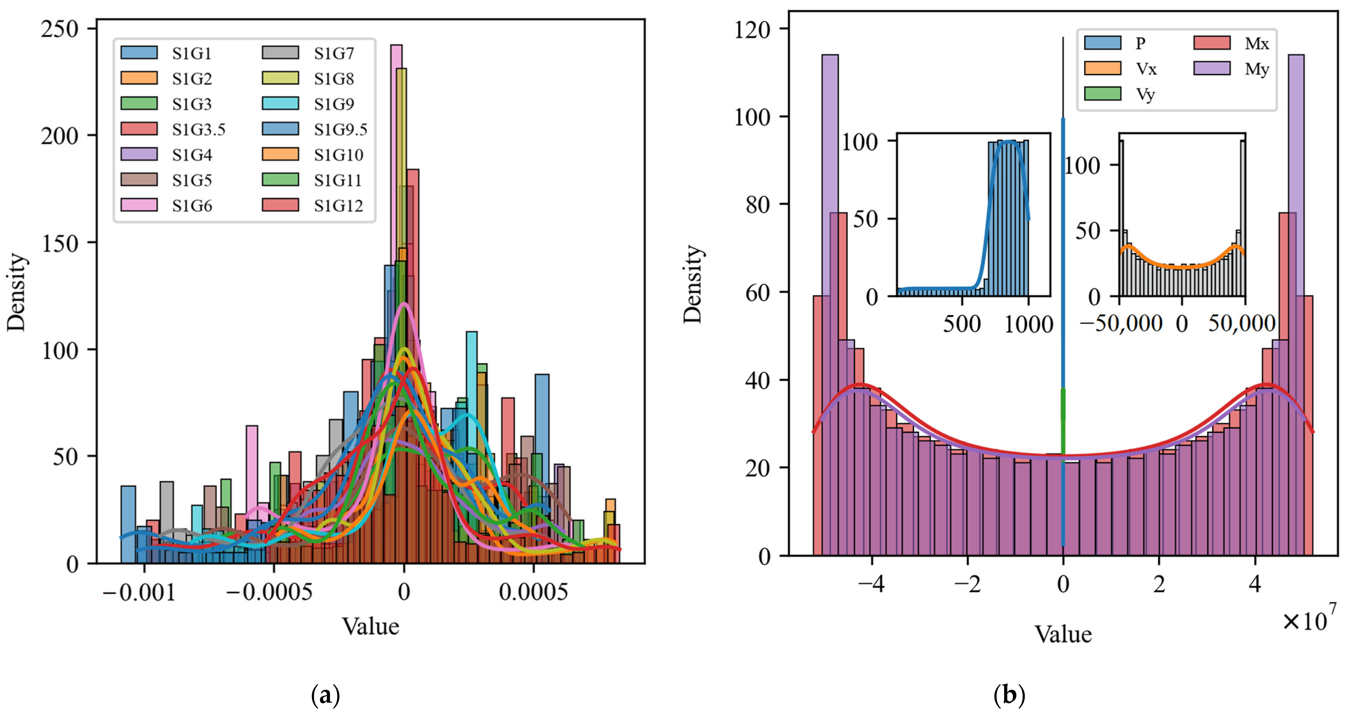 Sensors 25 00919 g006