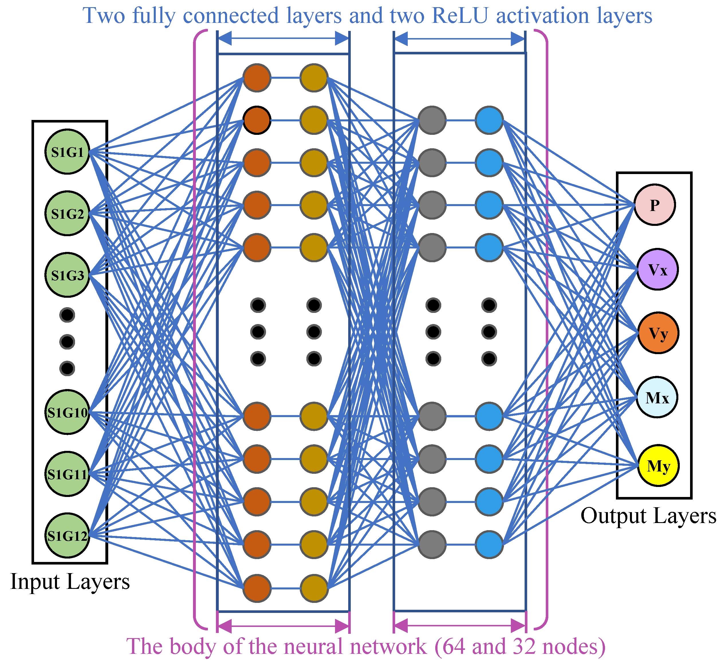 Sensors 25 00919 g007