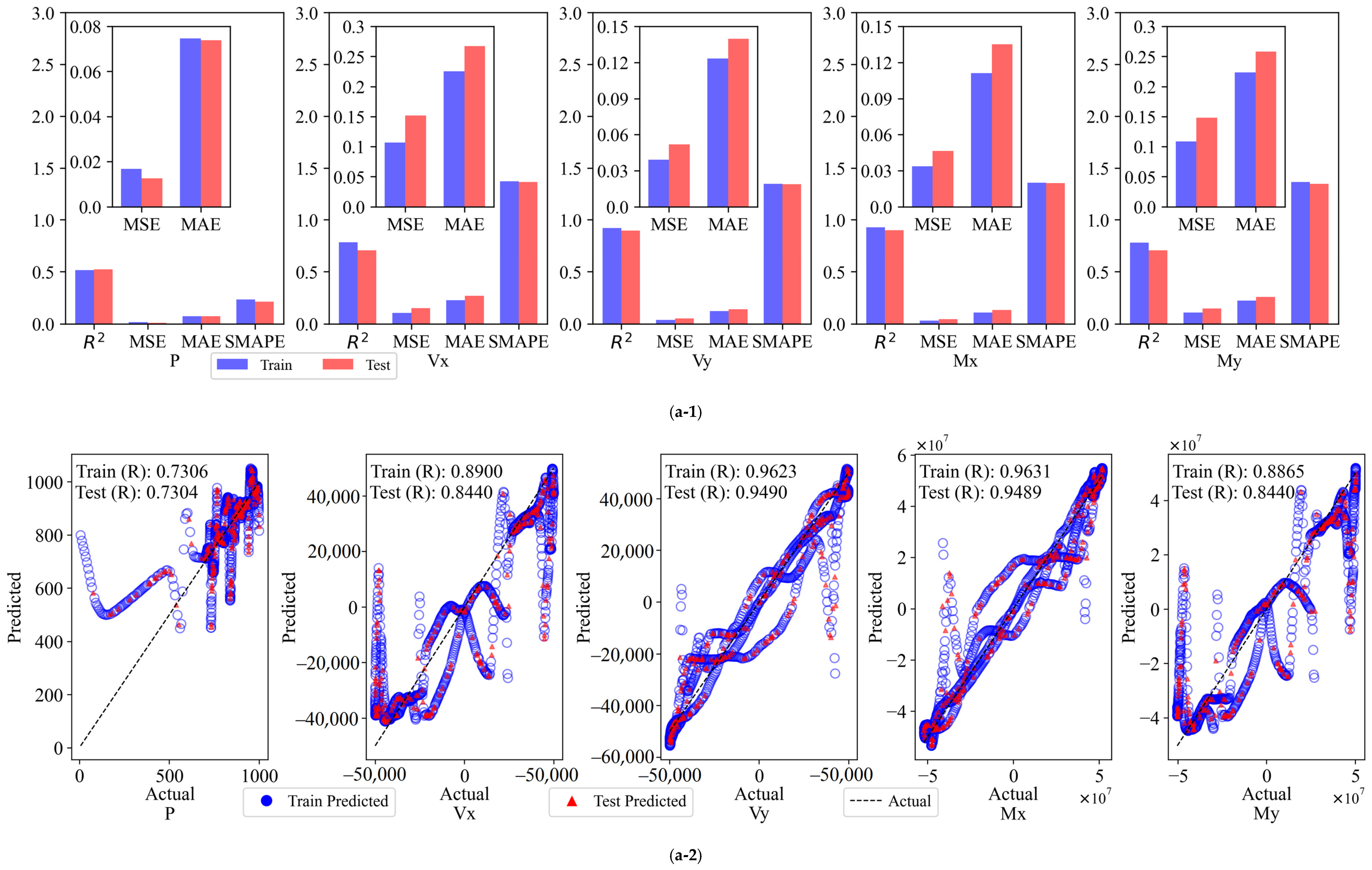 Sensors 25 00919 g010a