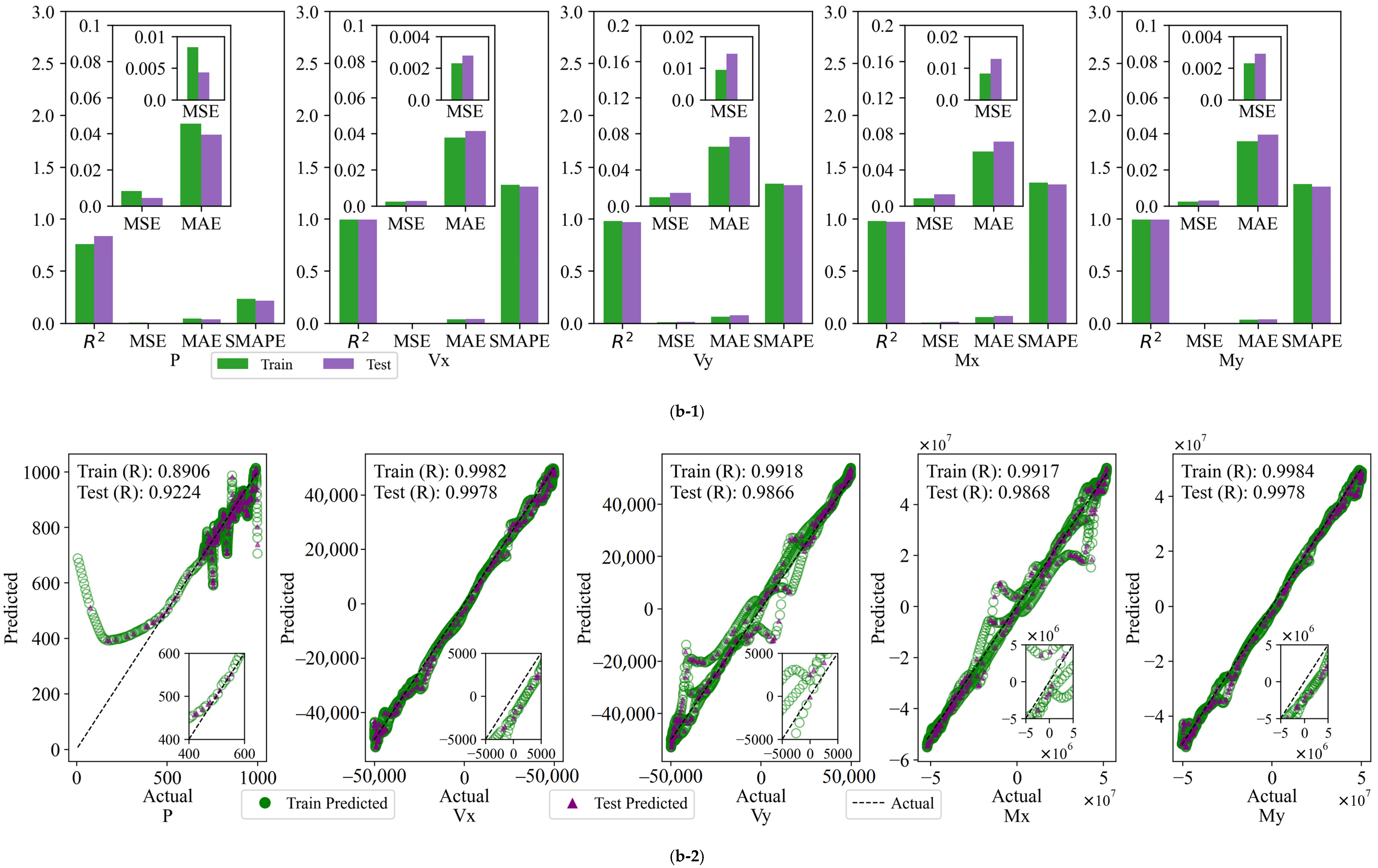 Sensors 25 00919 g010b