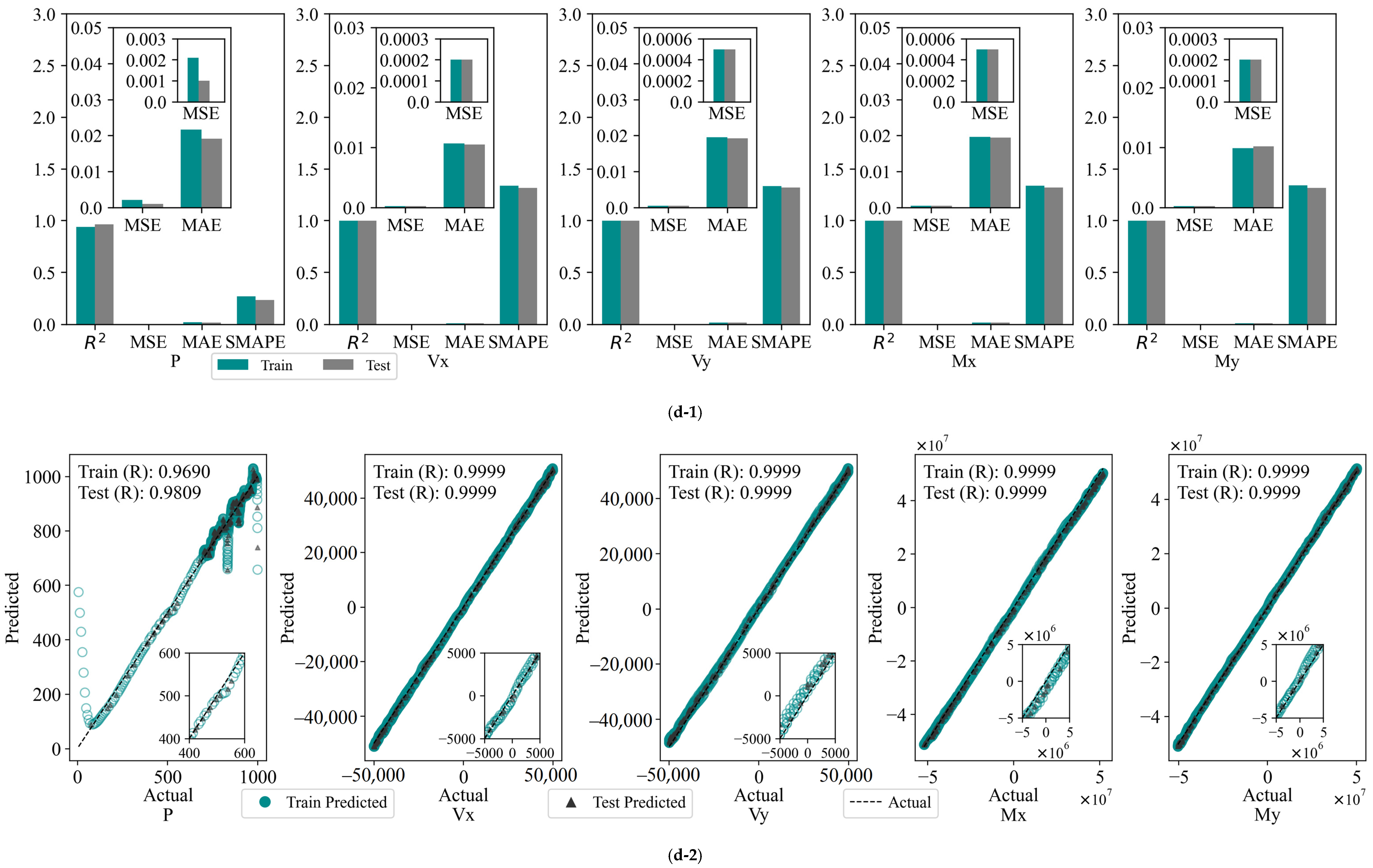 Sensors 25 00919 g010d
