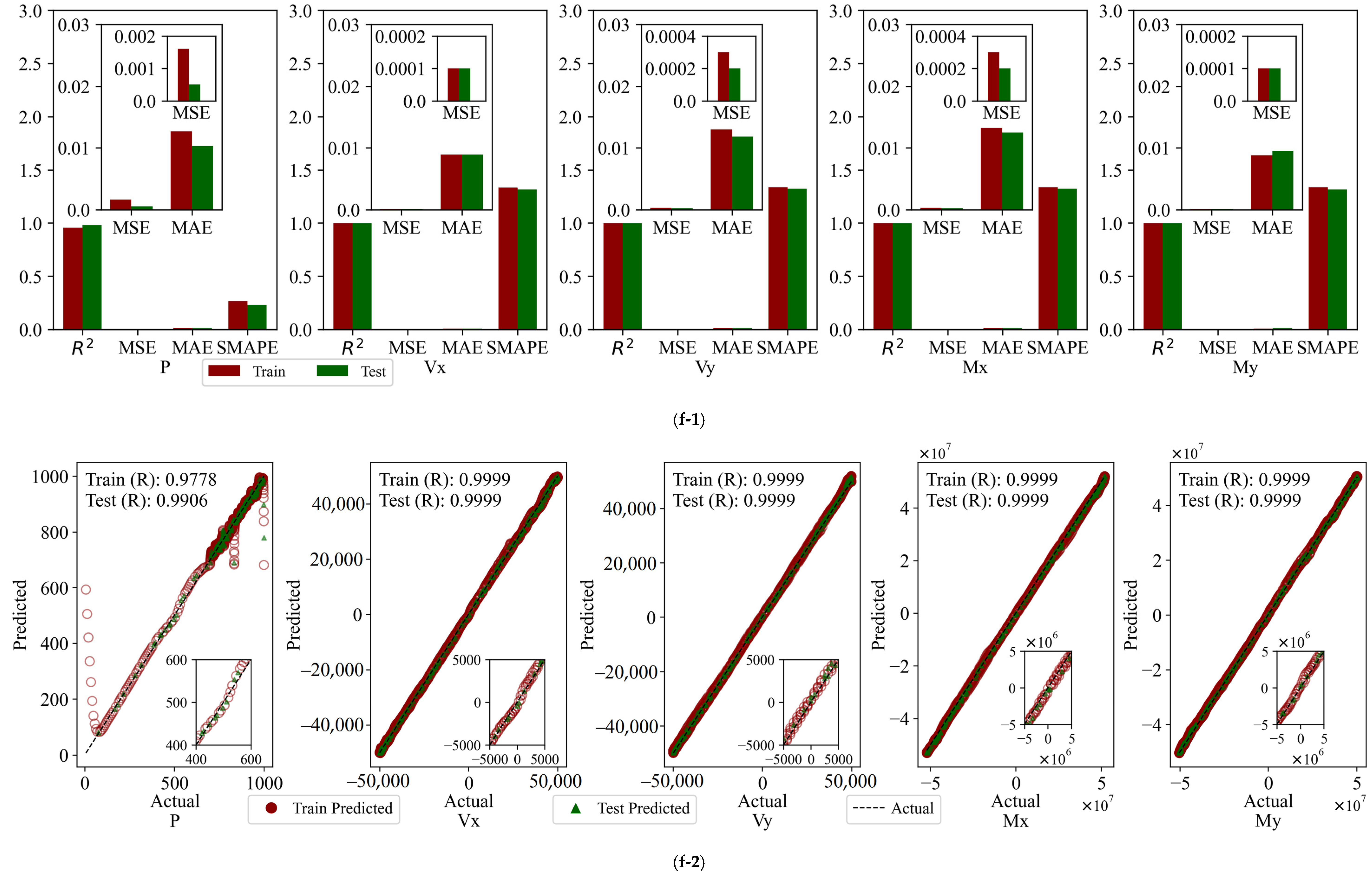 Sensors 25 00919 g010f