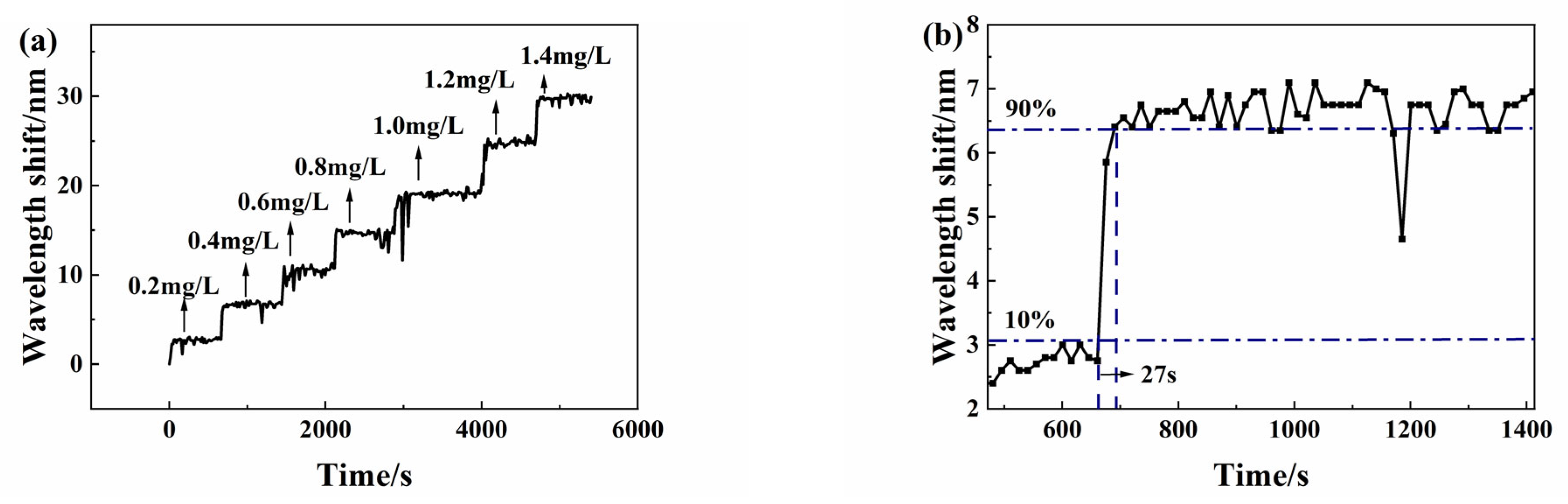 Sensors 25 00920 g011
