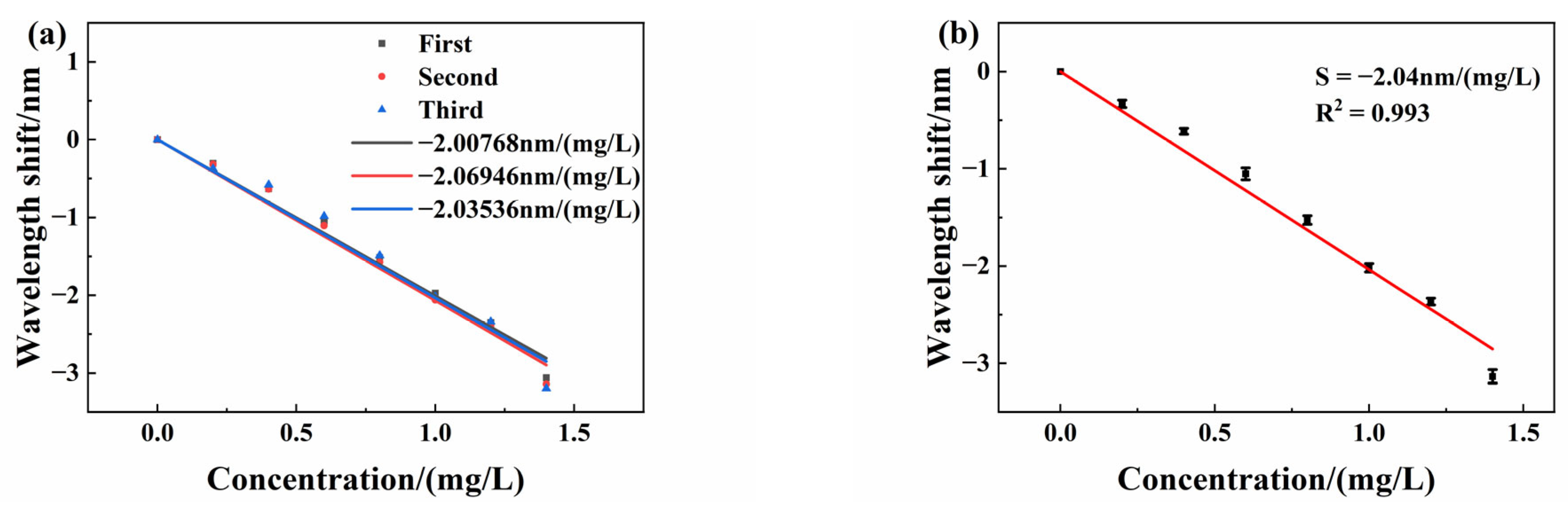 Sensors 25 00920 g012