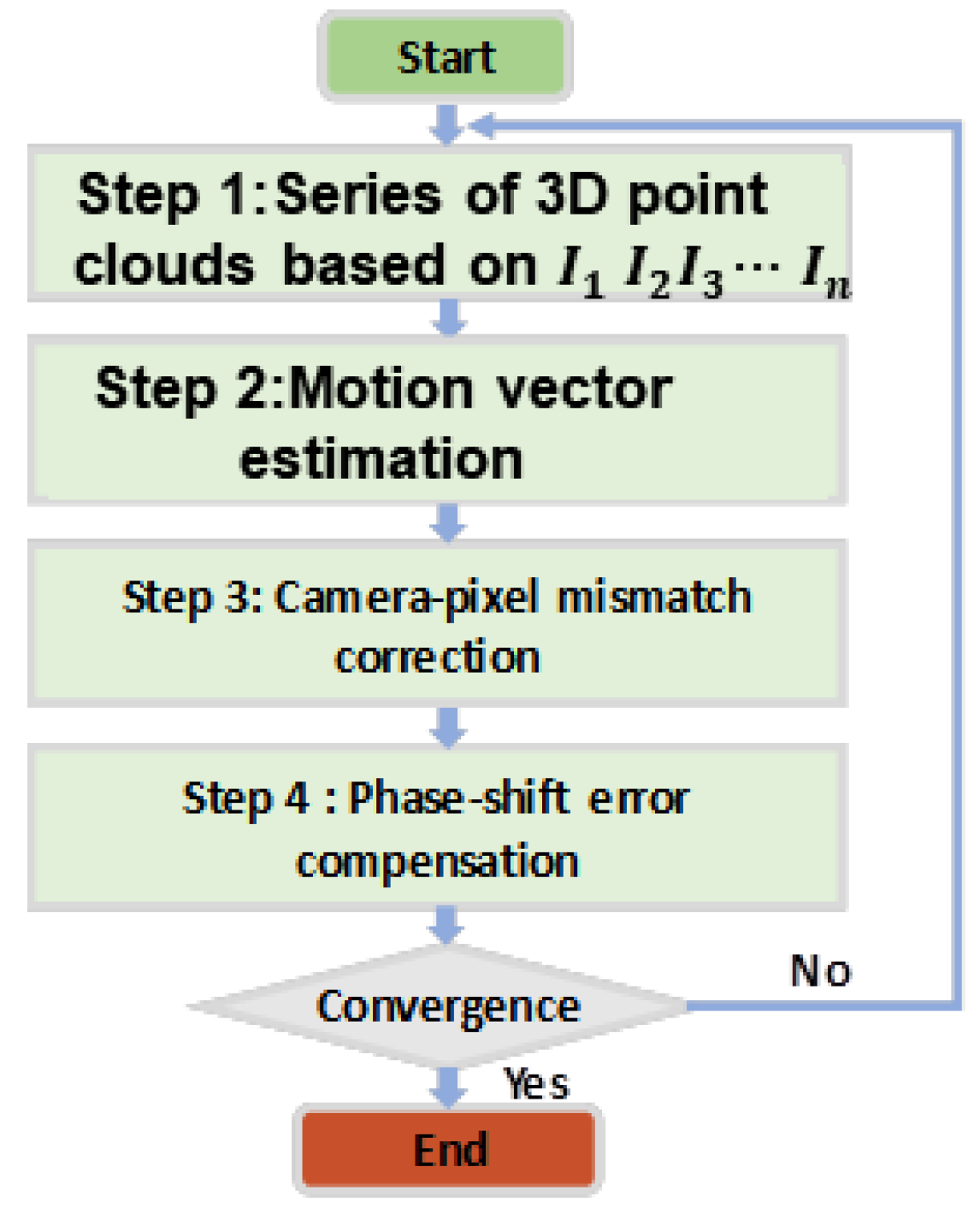 Sensors 25 00924 g002