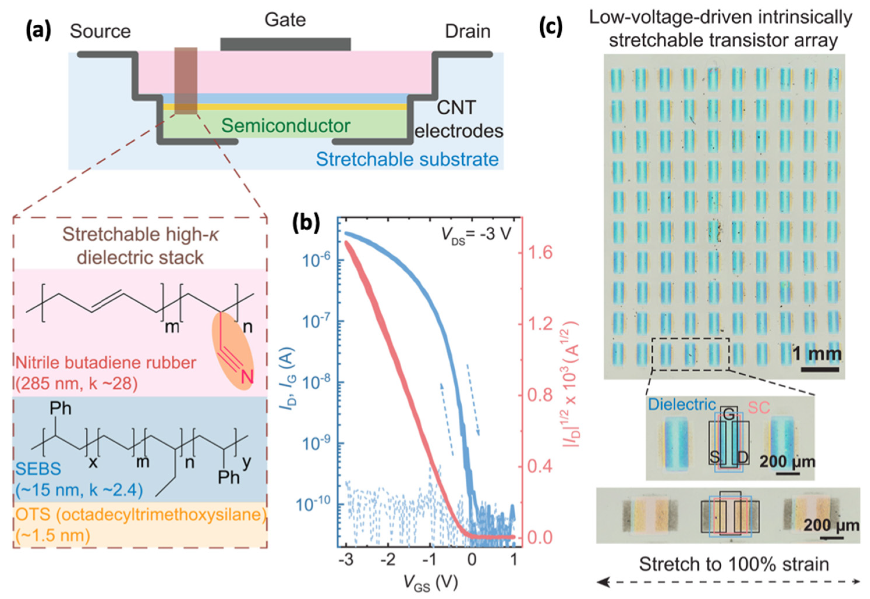 Sensors 25 00925 g007
