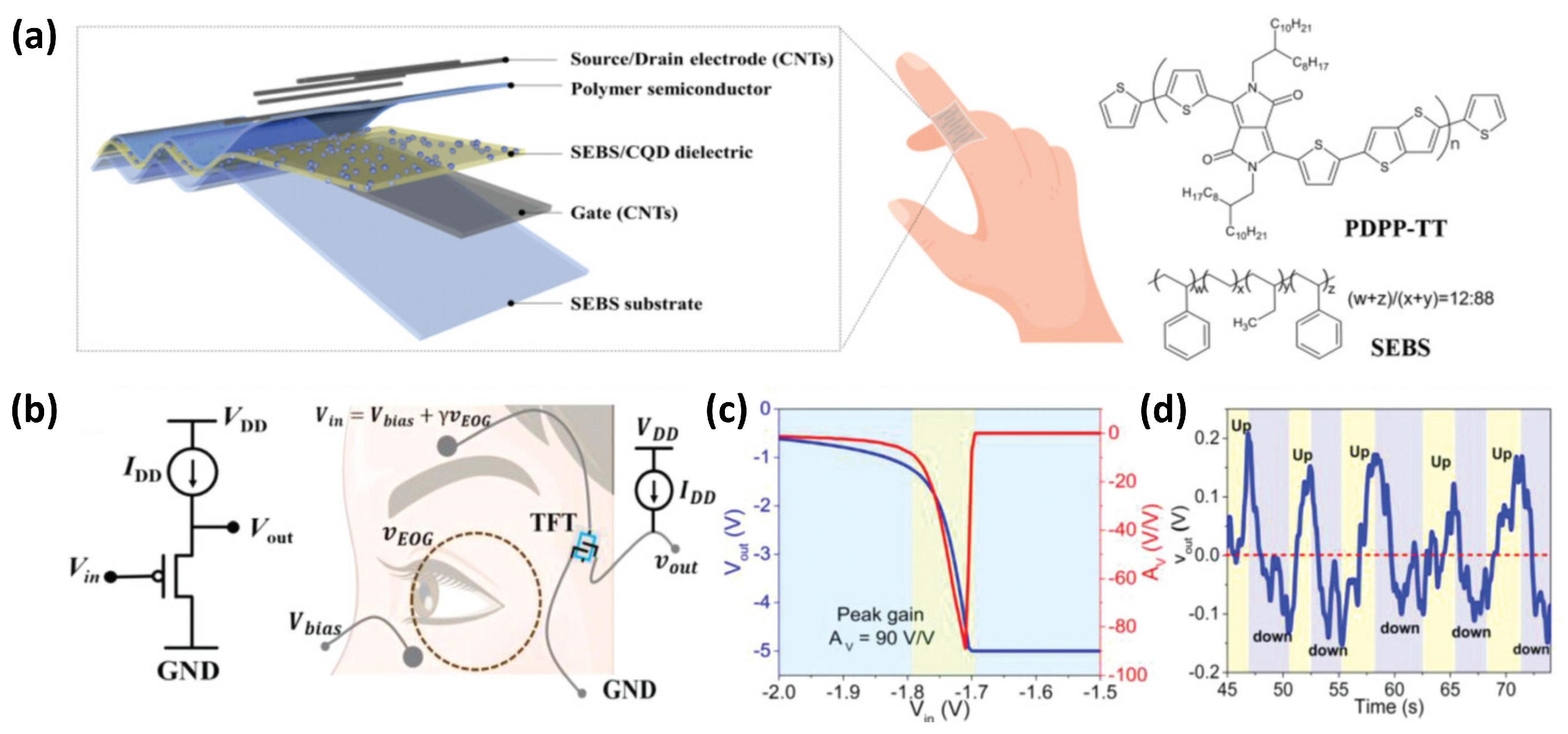 Sensors 25 00925 g010