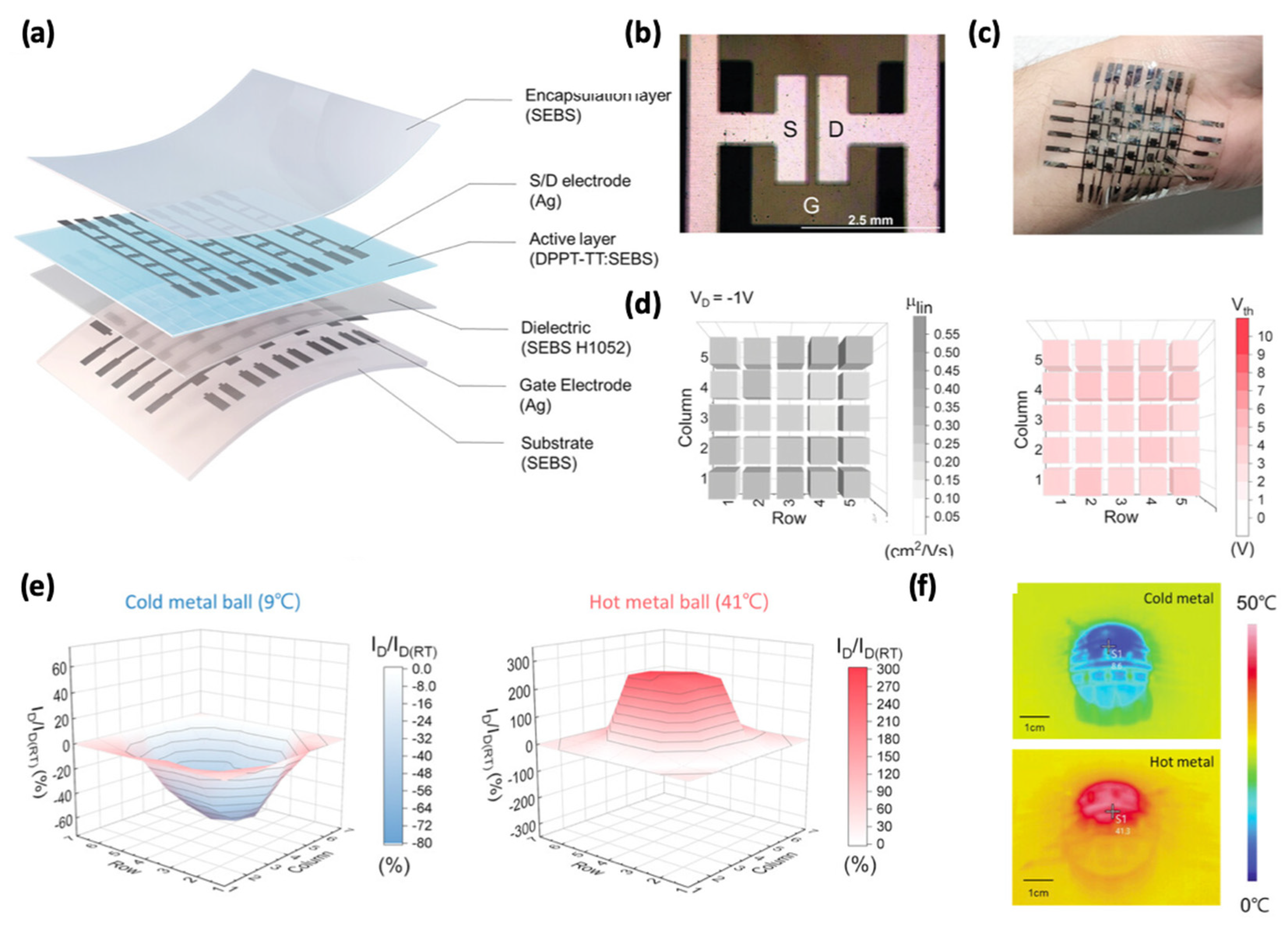 Sensors 25 00925 g014