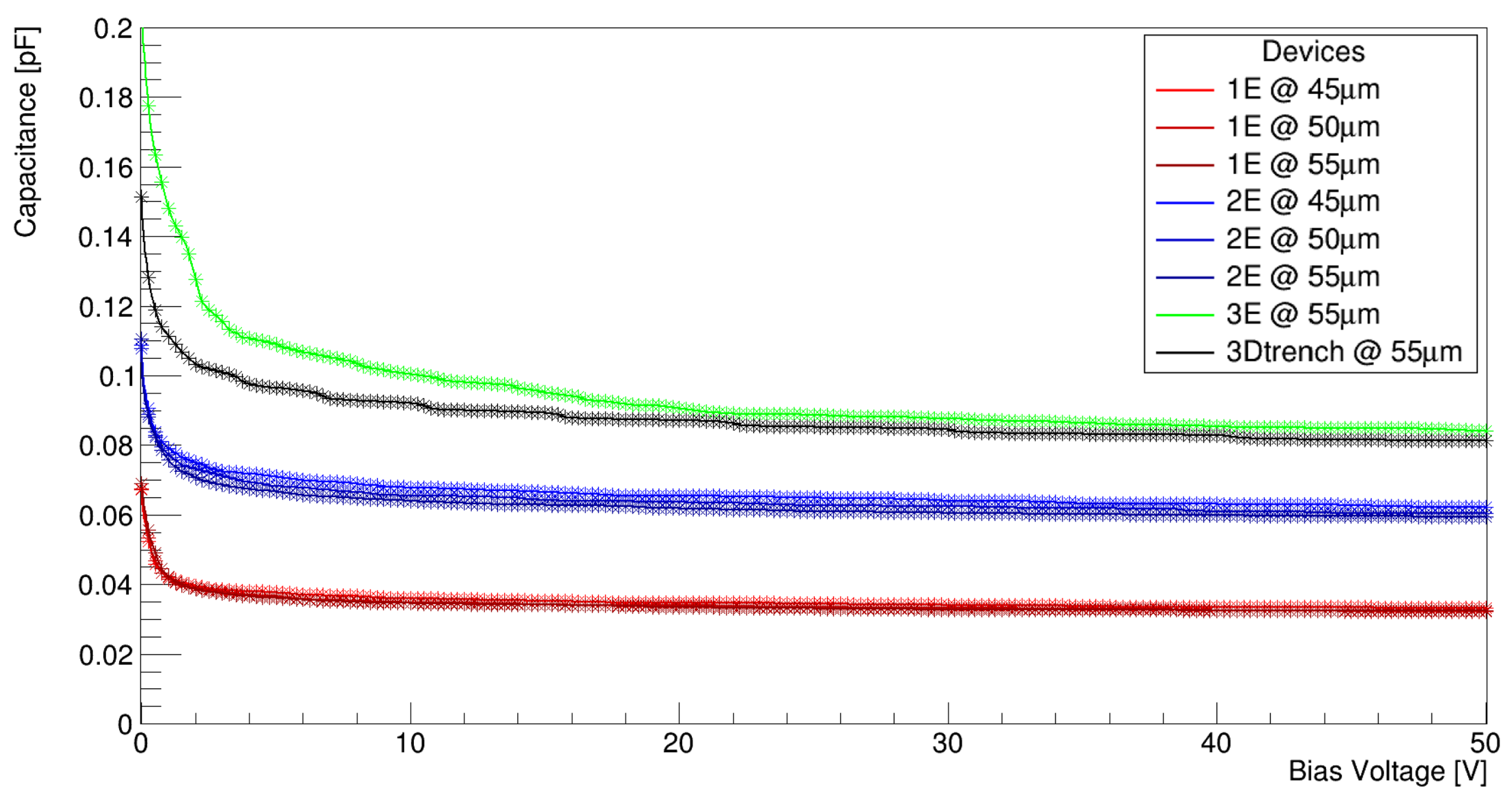 Sensors 25 00926 g004