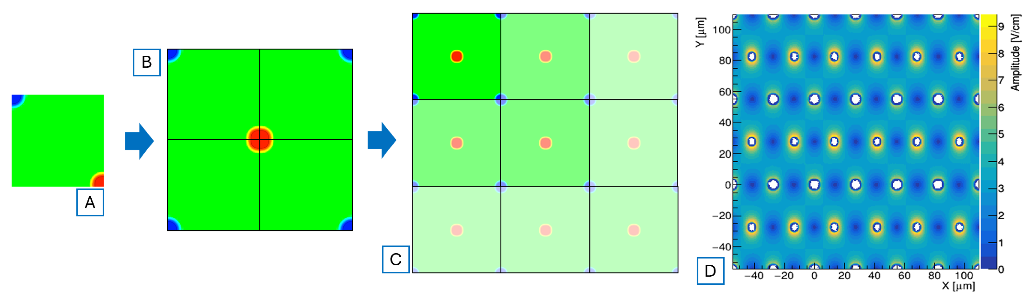 Sensors 25 00926 g006