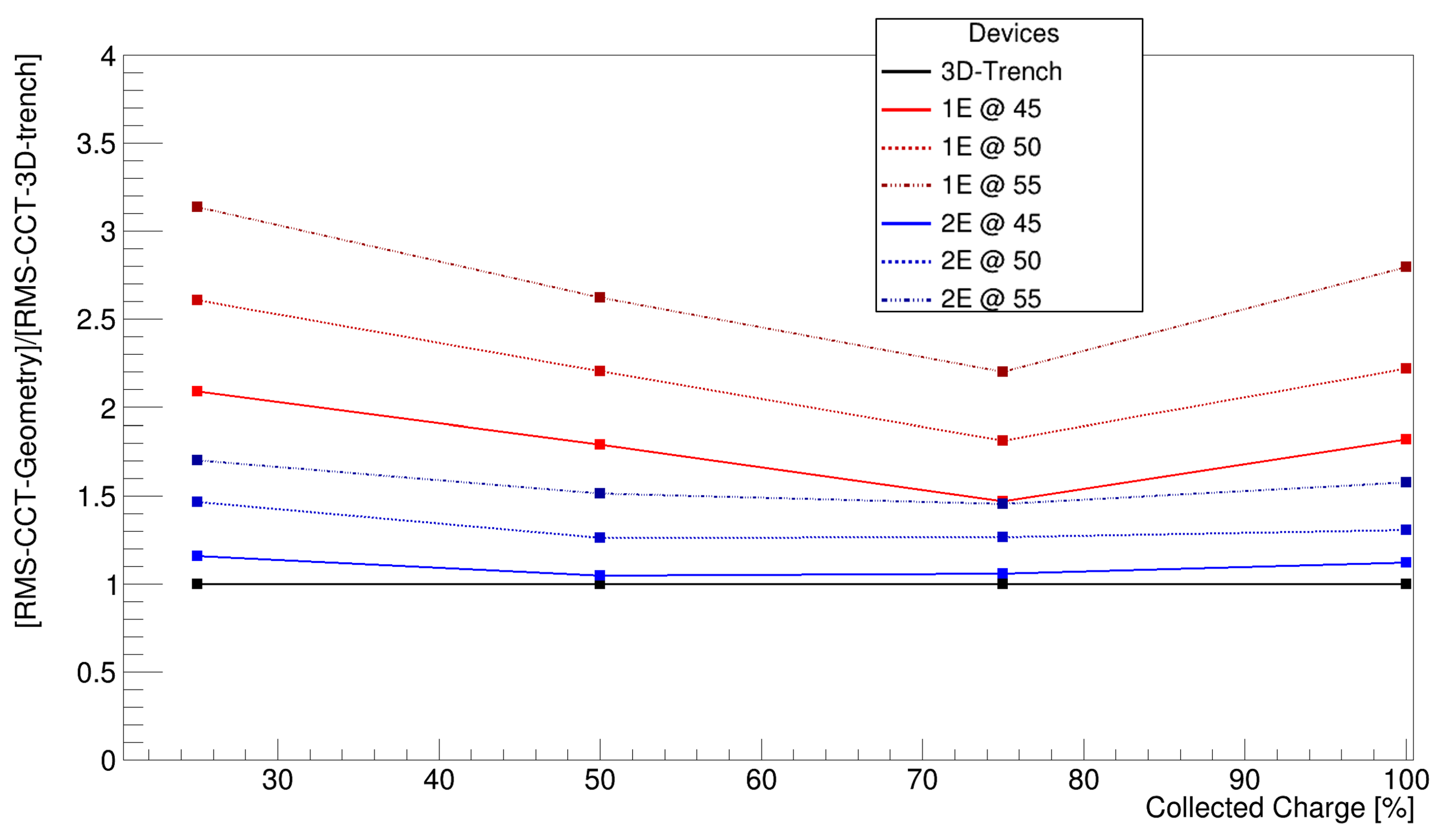 Sensors 25 00926 g009