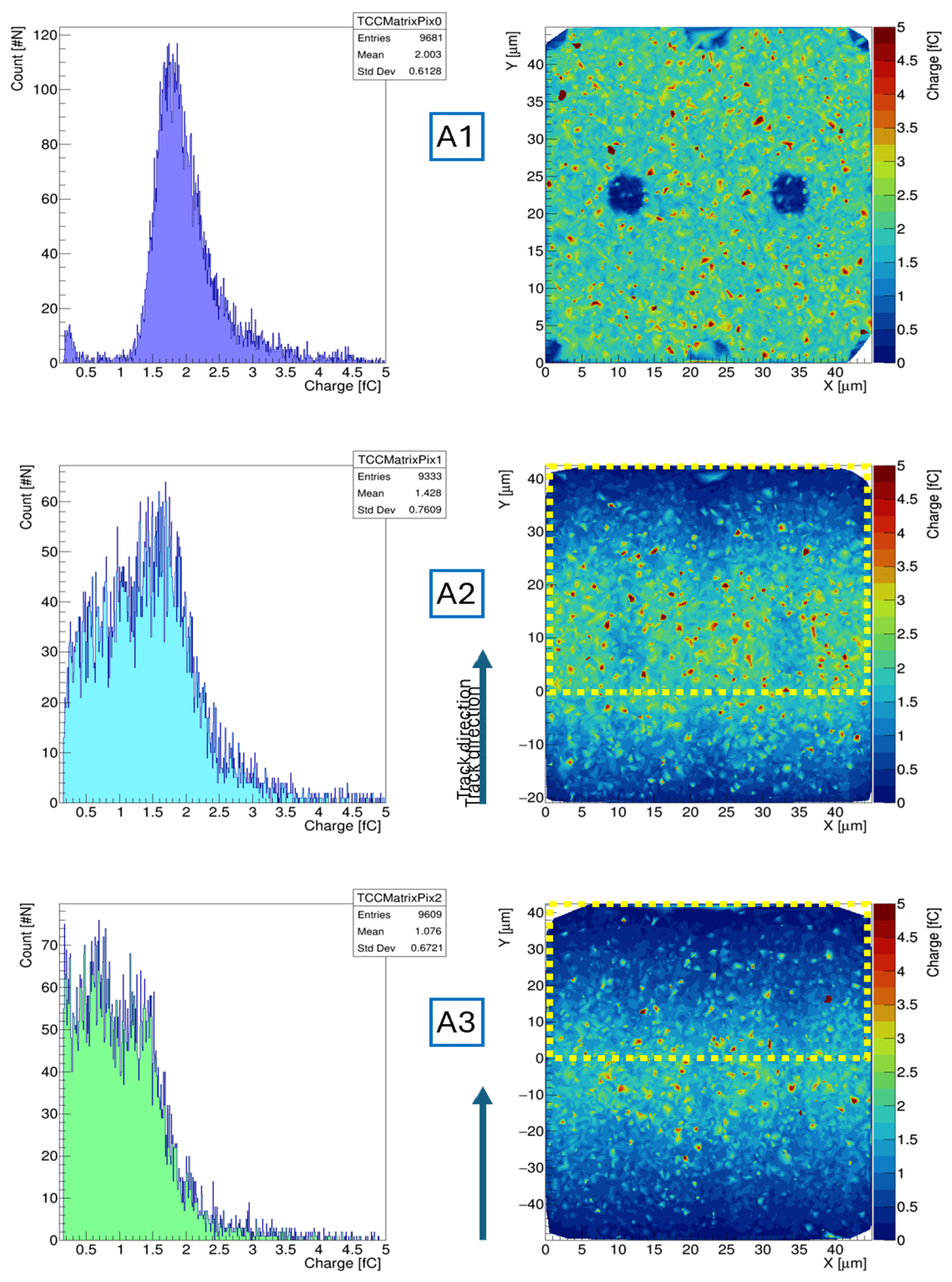 Sensors 25 00926 g010a