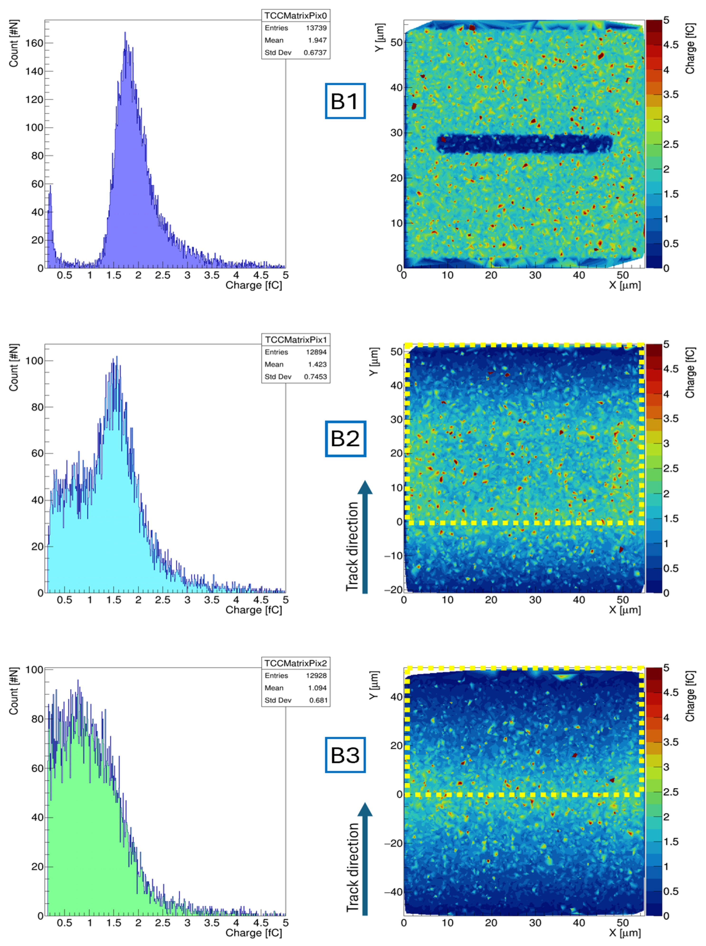 Sensors 25 00926 g010b