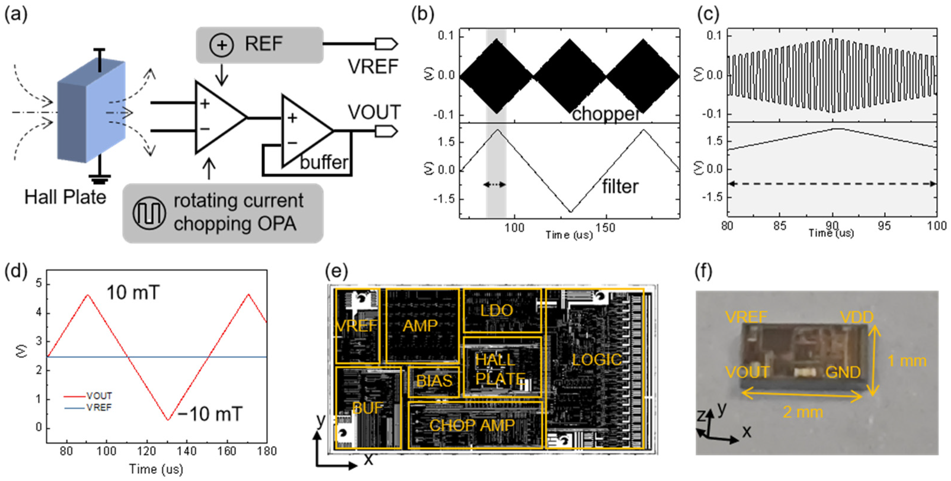 Sensors 25 00927 g003