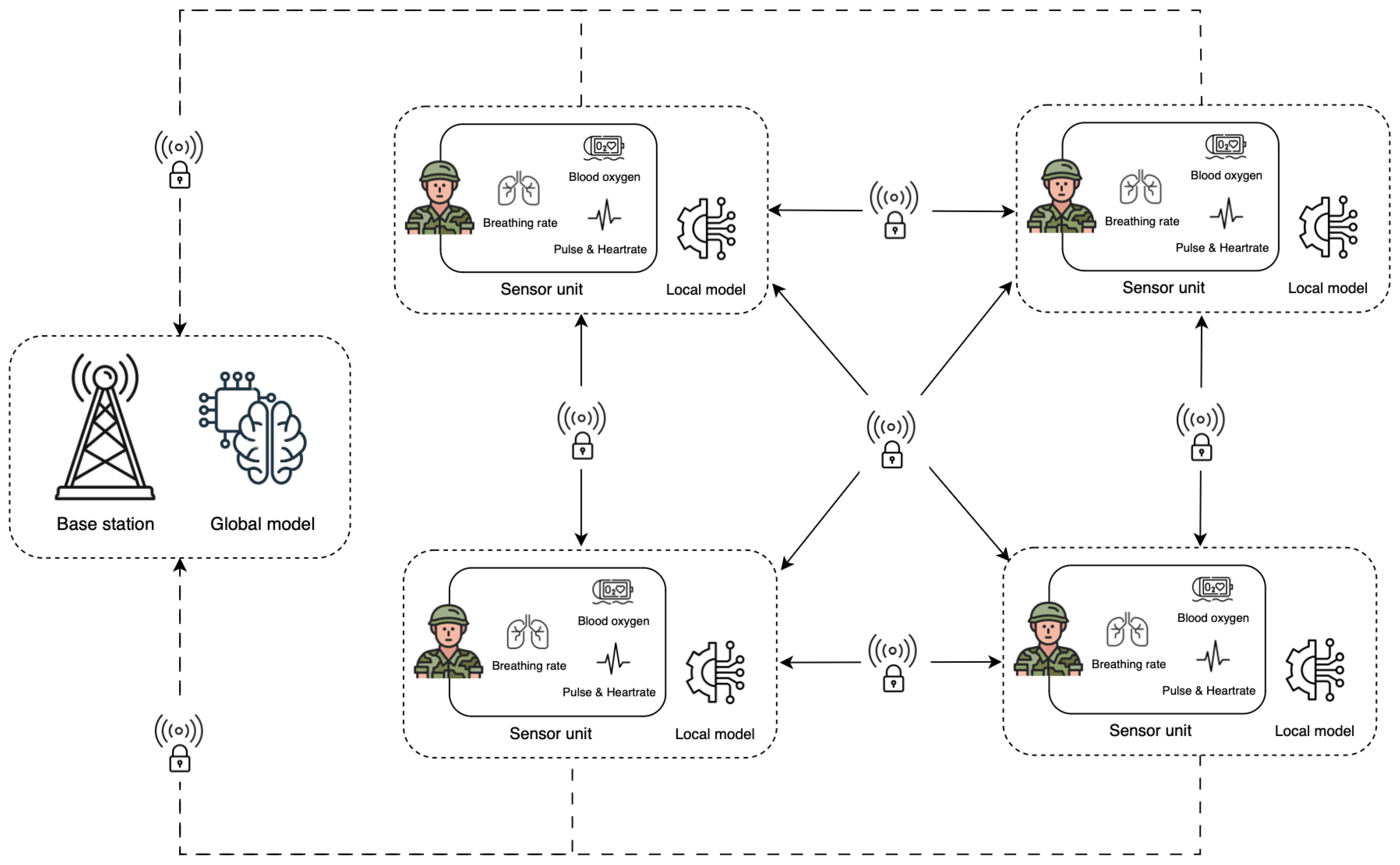 Sensors 25 00929 g001