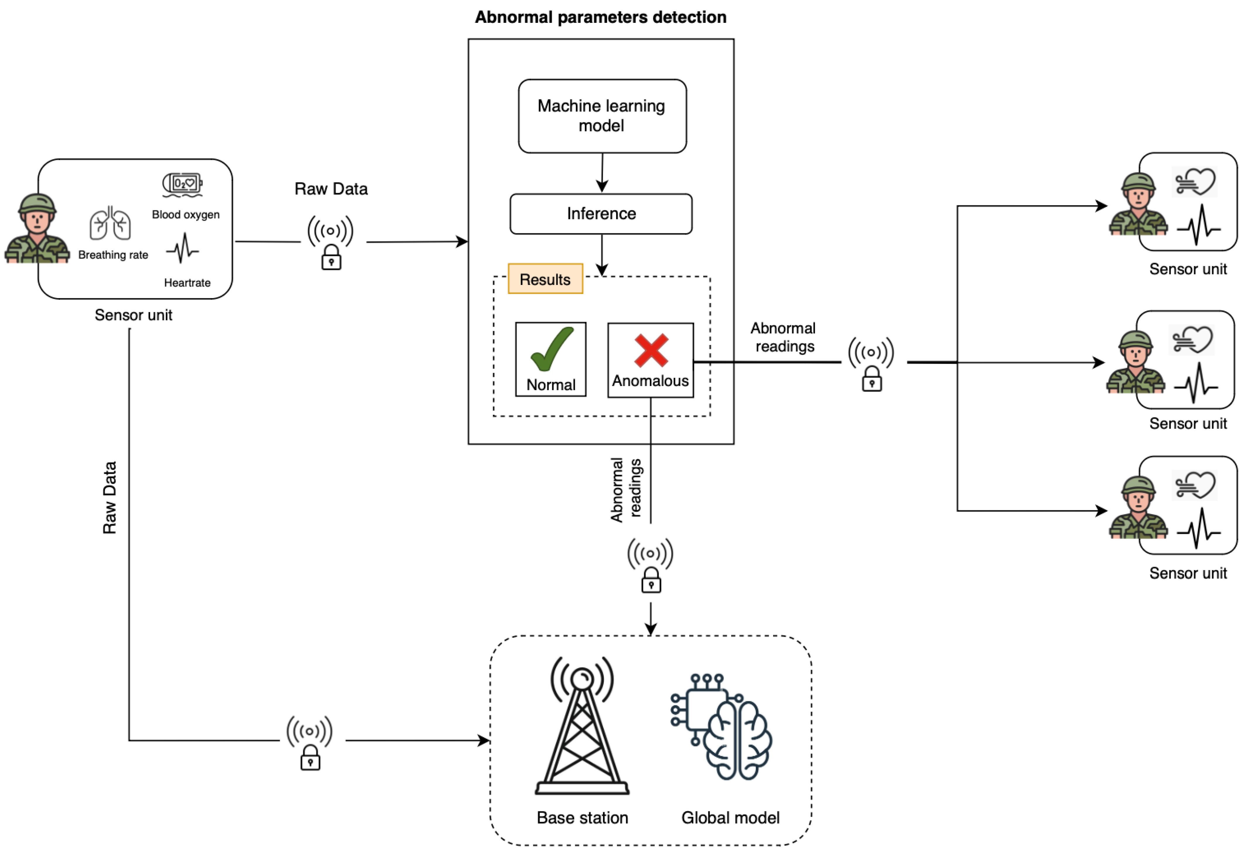 Sensors 25 00929 g002