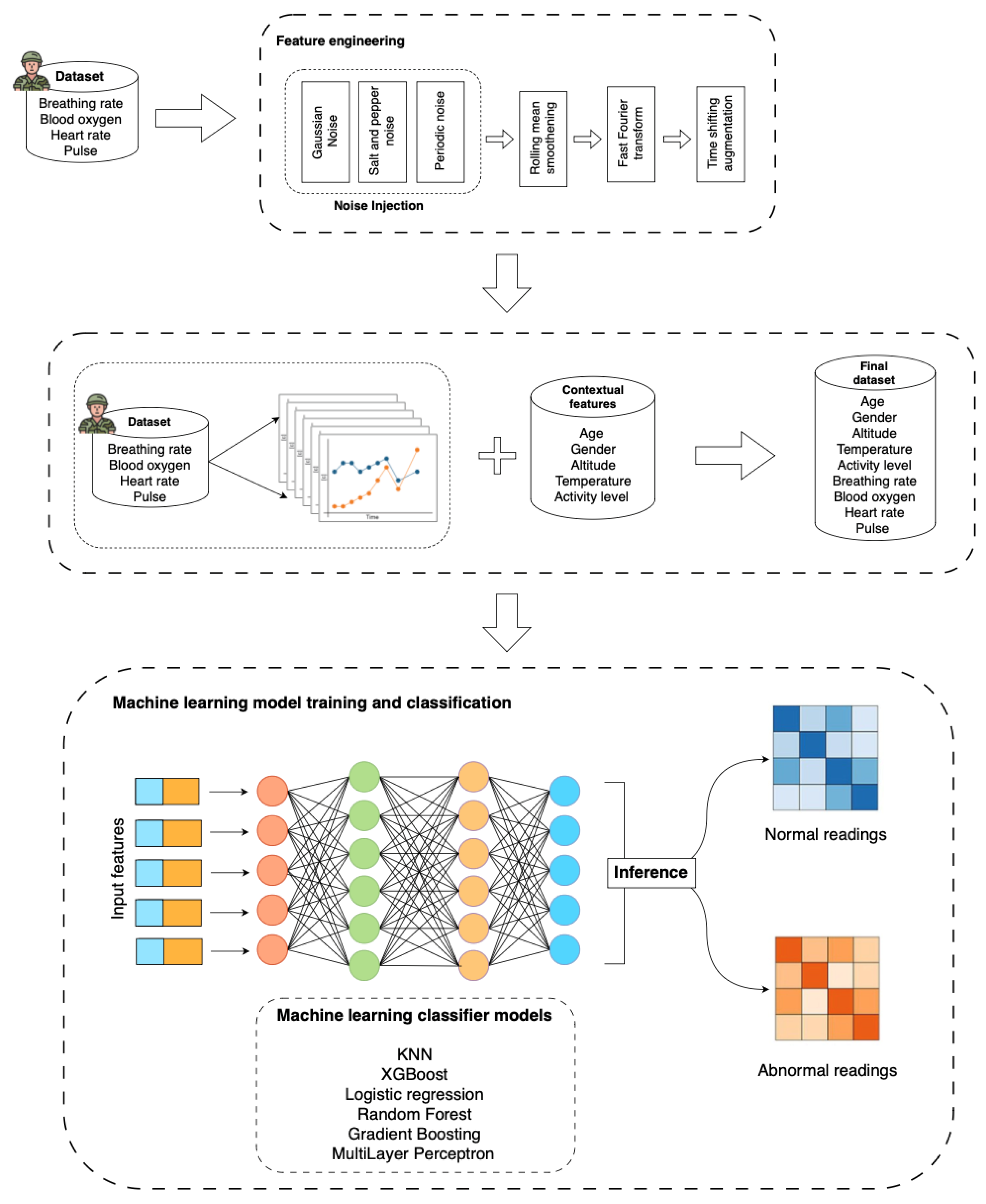 Sensors 25 00929 g003