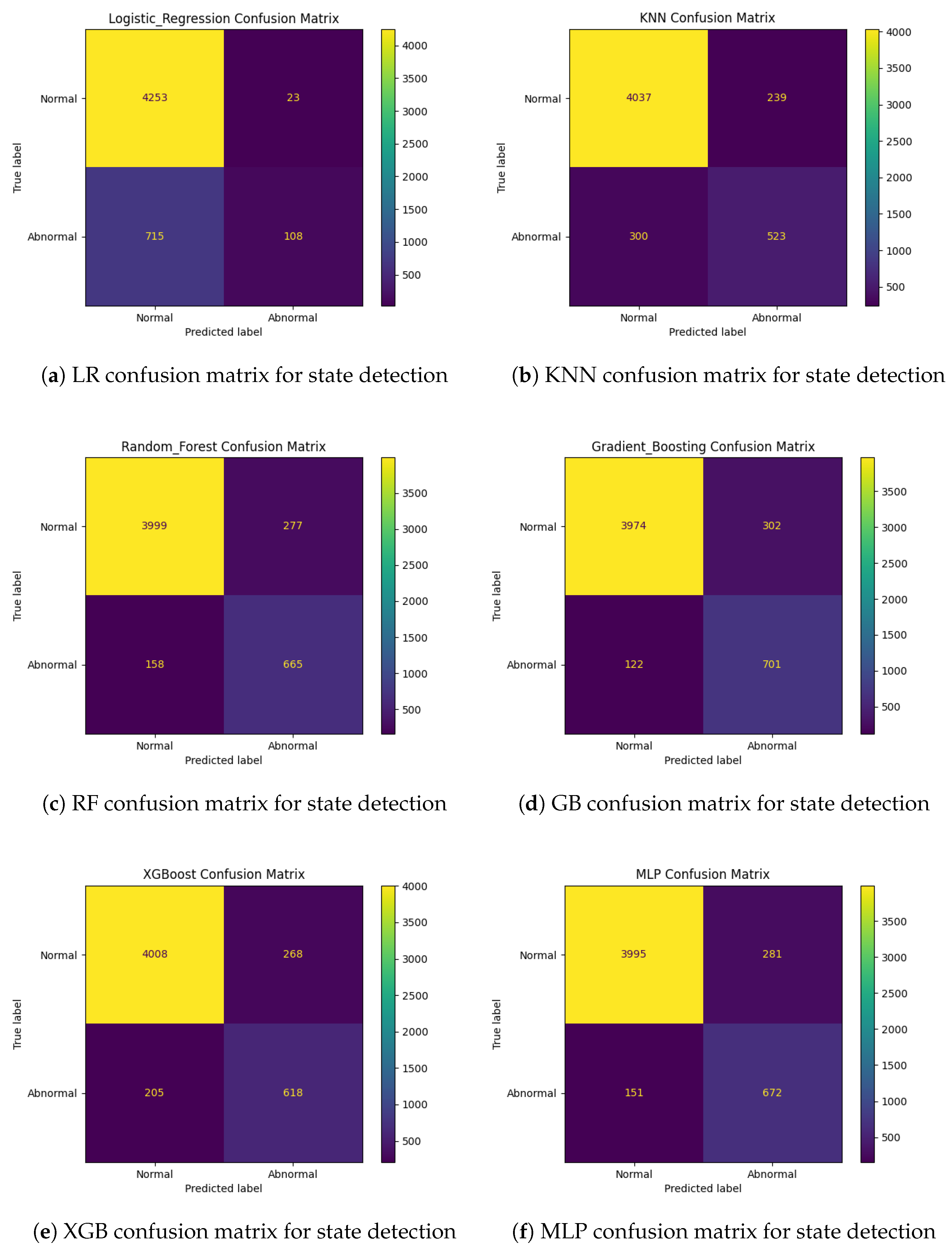 Sensors 25 00929 g006
