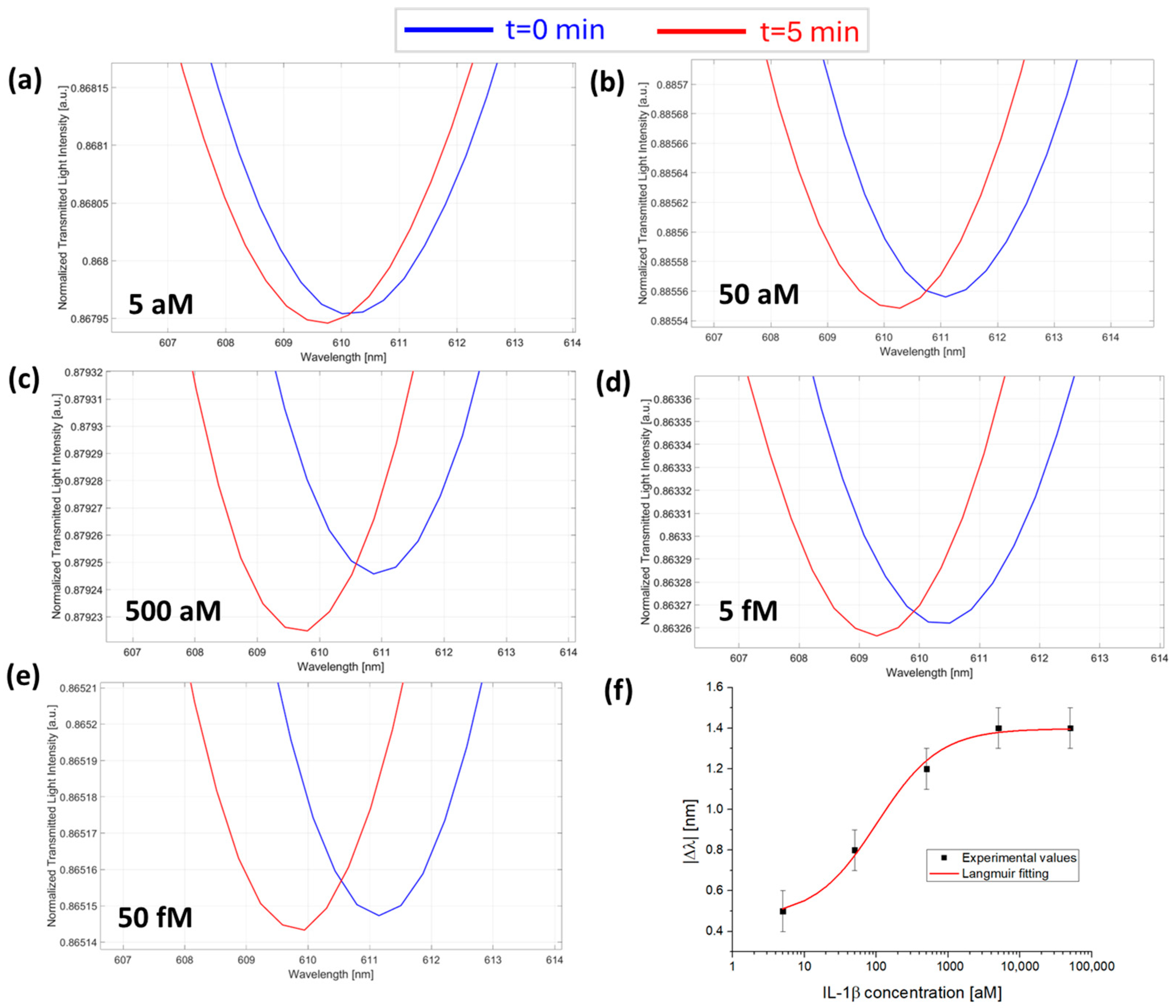 Sensors 25 00930 g003
