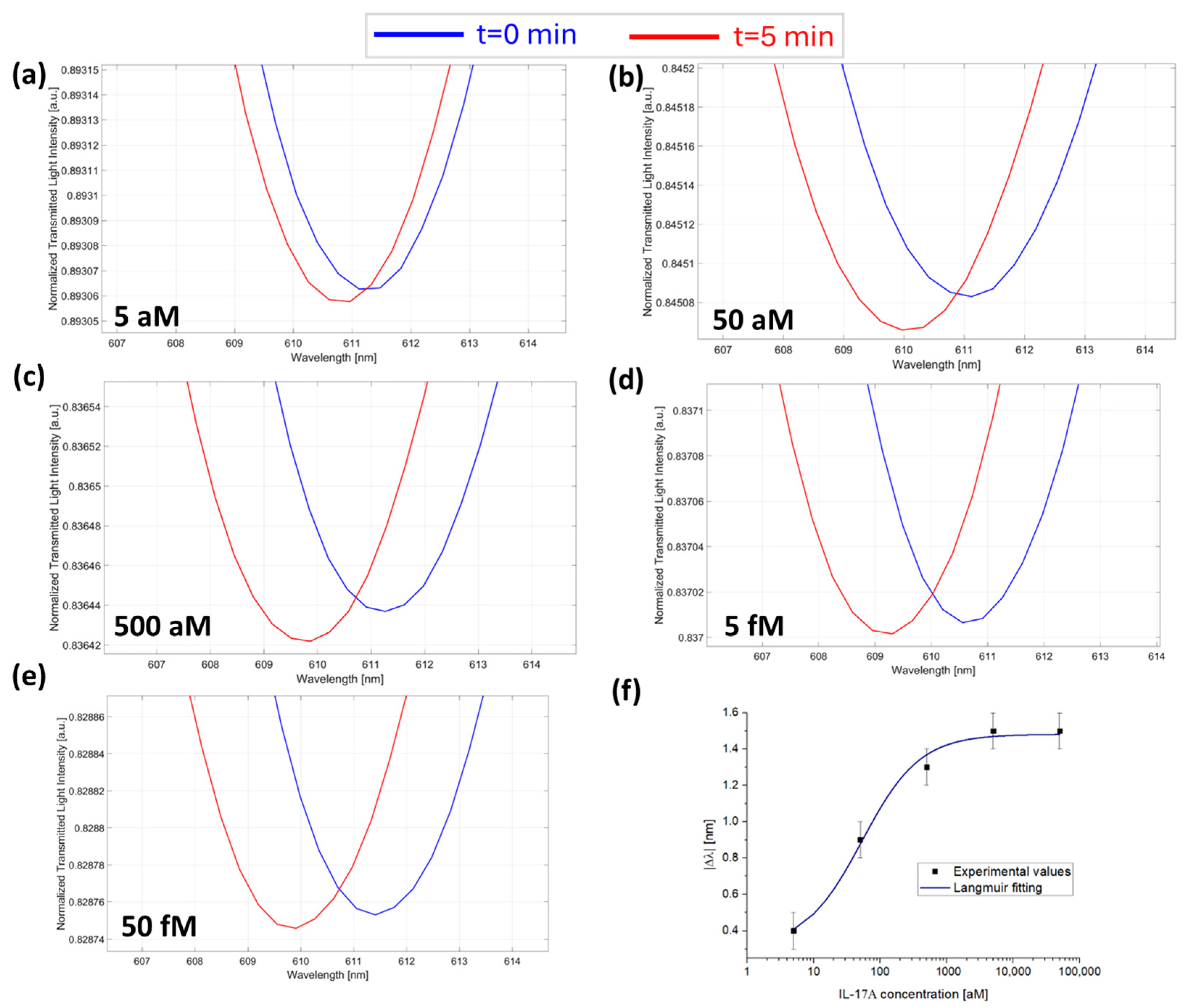Sensors 25 00930 g004