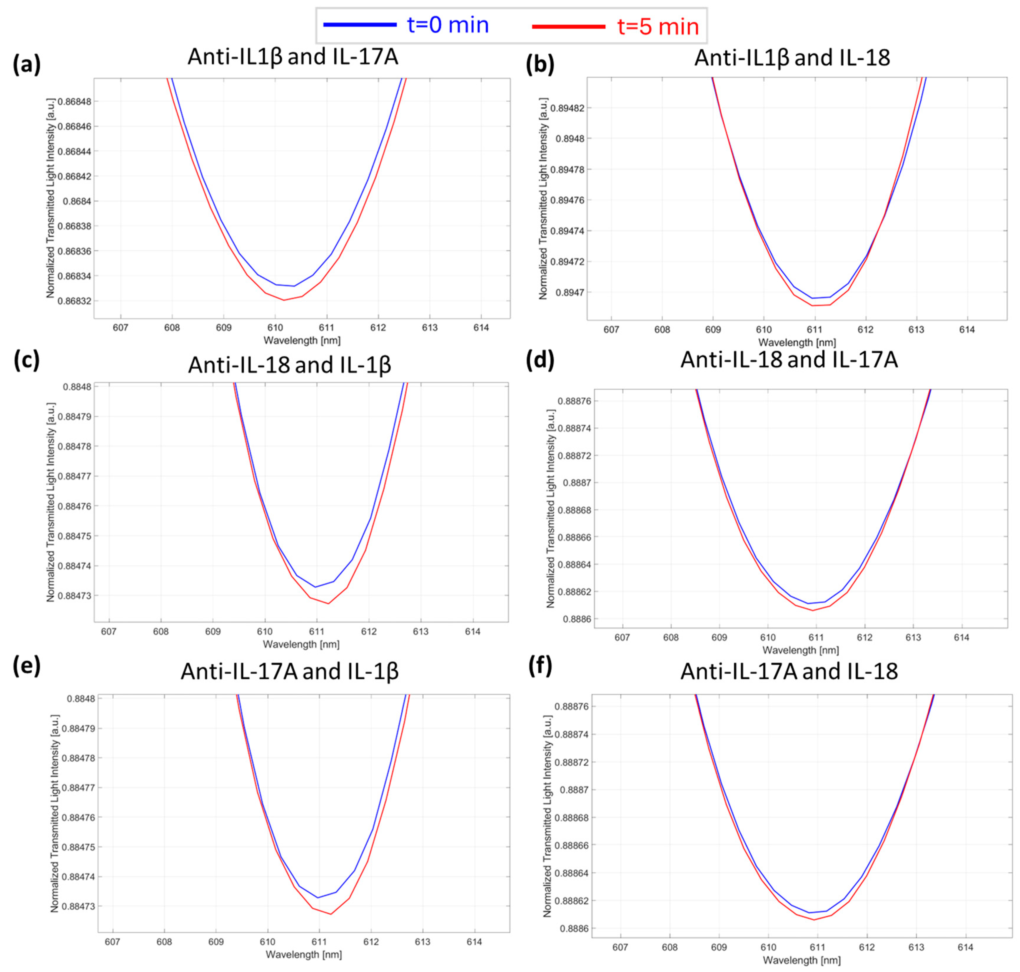 Sensors 25 00930 g006