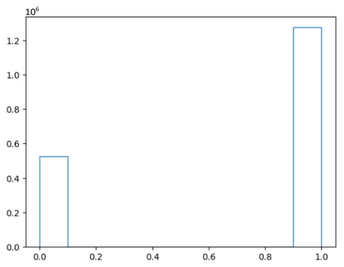 Sensors 25 00931 g009