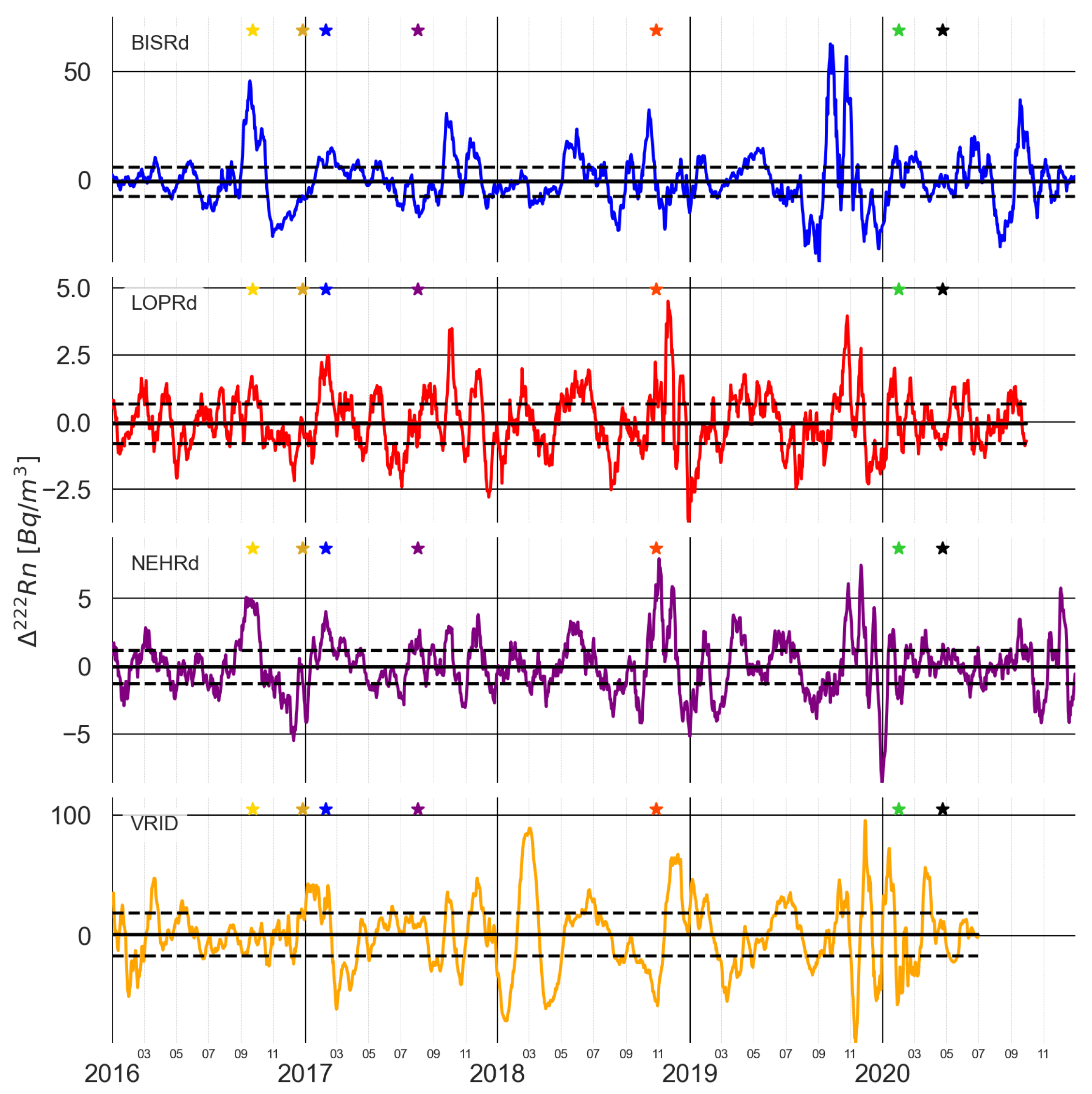 Sensors 25 00933 g0a1 Sensors 25 00933 g0a1