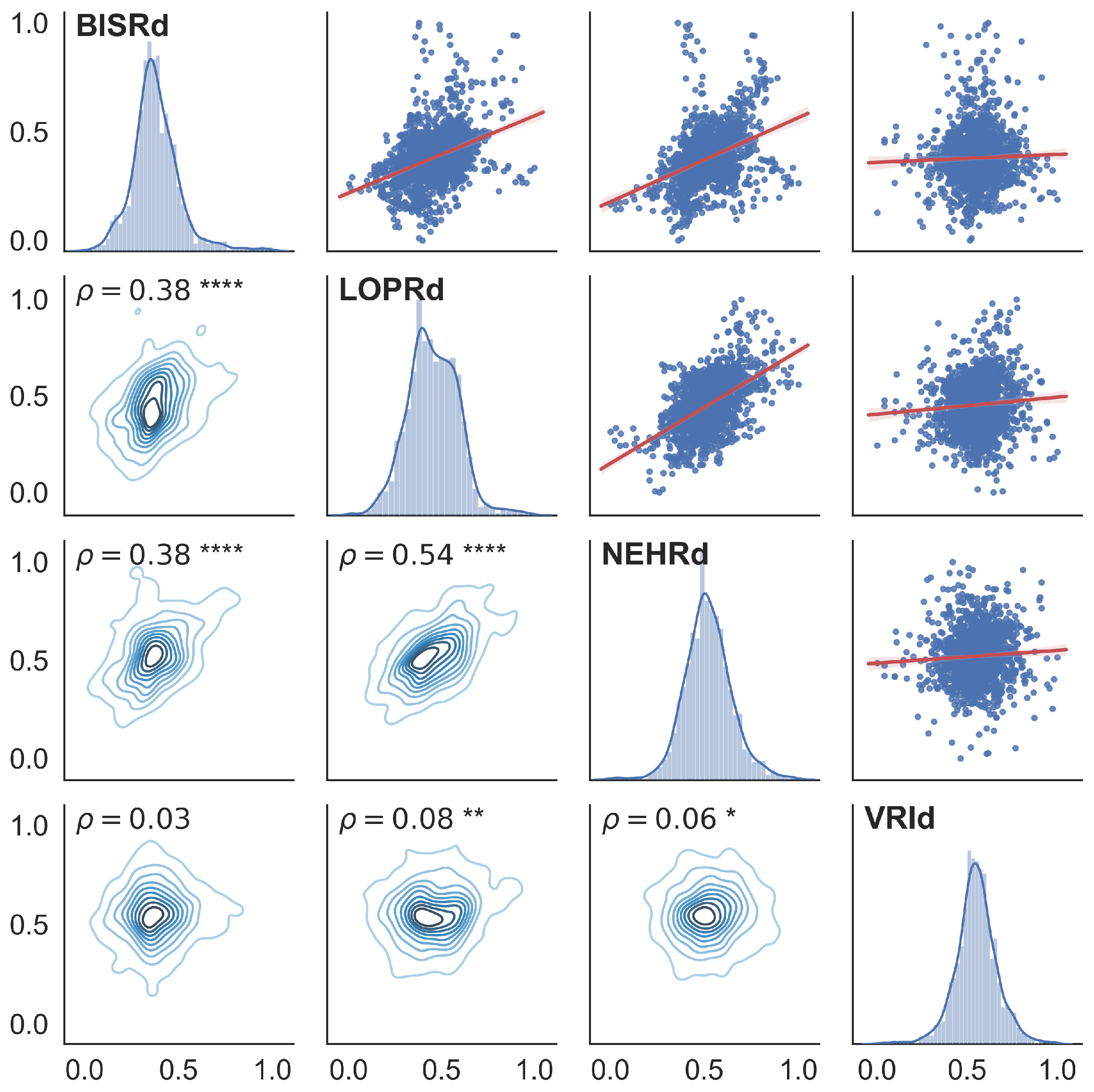 Sensors 25 00933 g0a4 Sensors 25 00933 g0a4