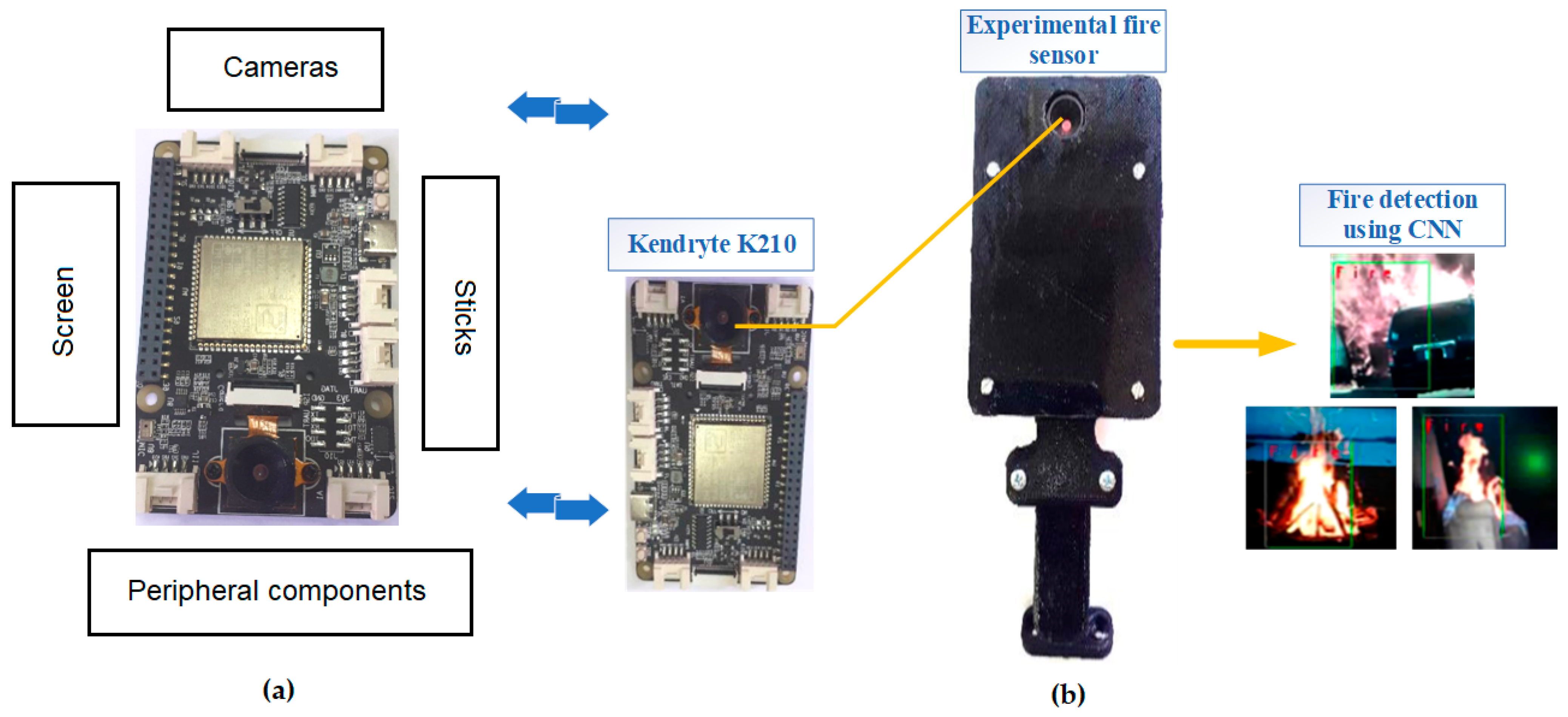 Sensors 25 00935 g003 Sensors 25 00935 g003
