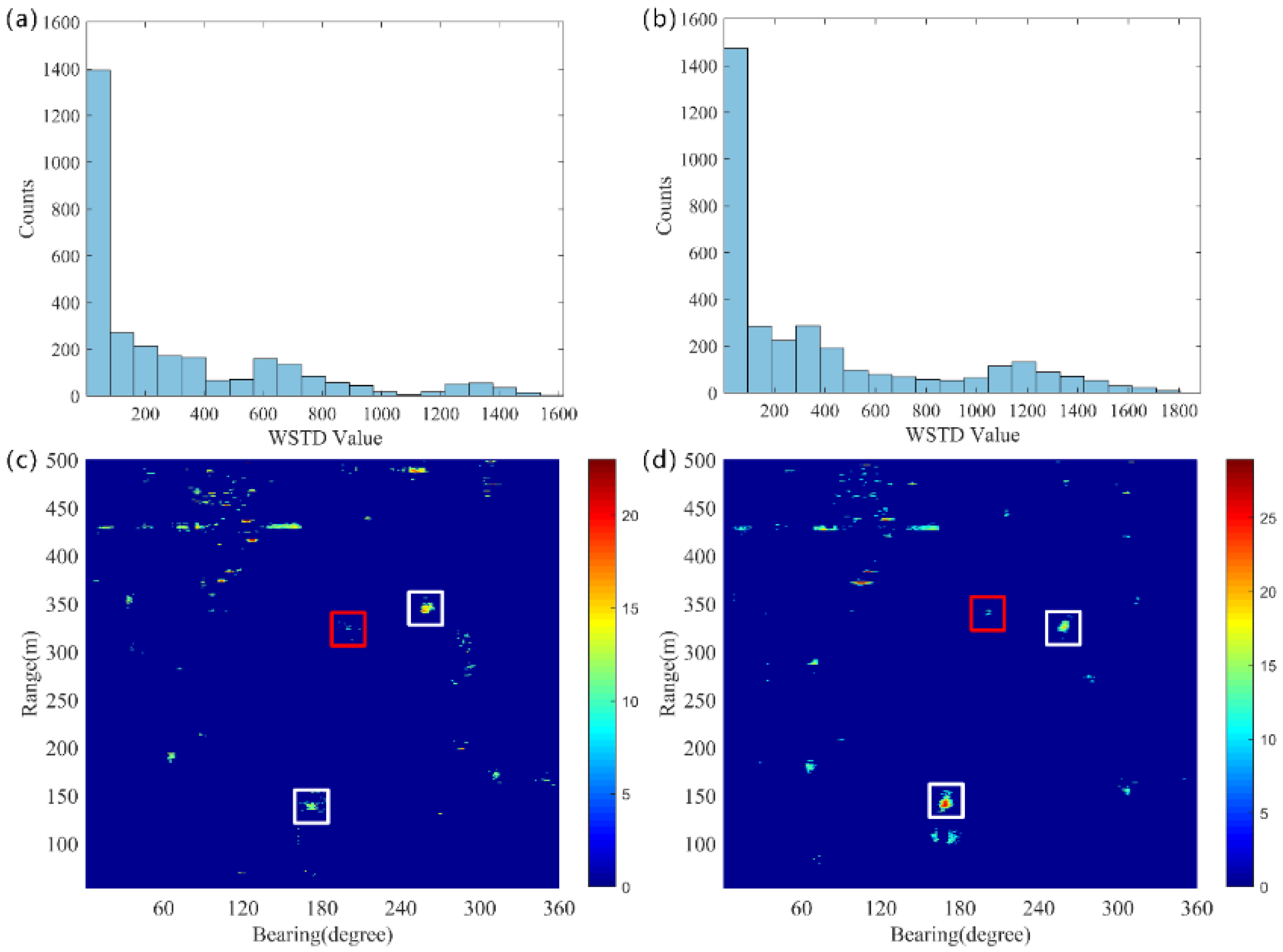 Sensors 25 00939 g008