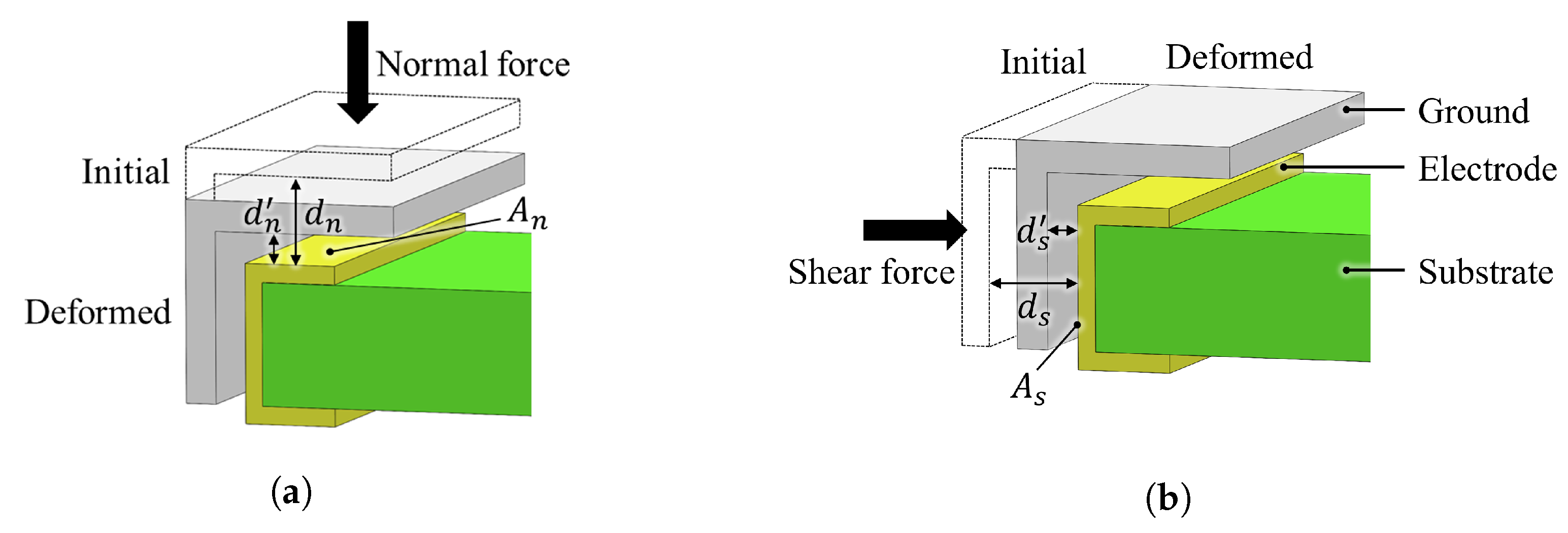 Sensors 25 00940 g002
