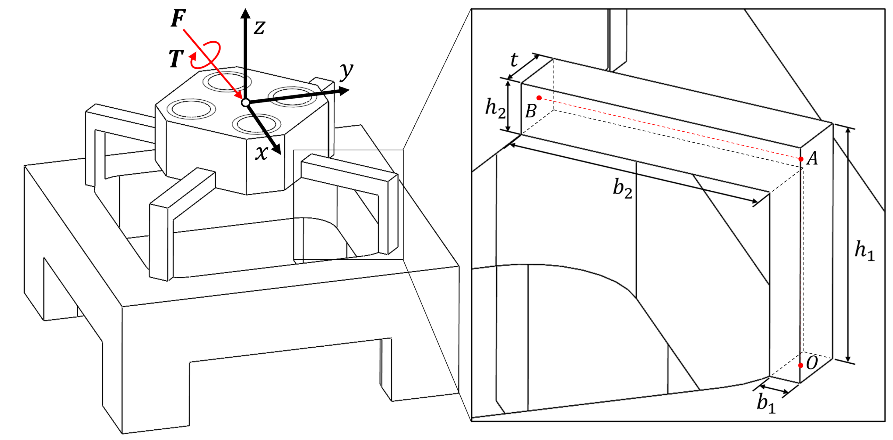 Sensors 25 00940 g003