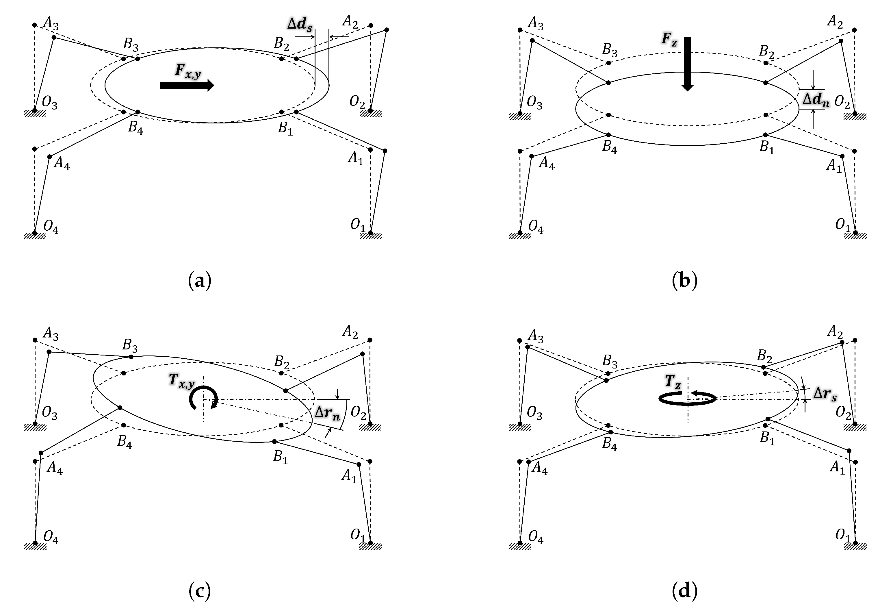 Sensors 25 00940 g005