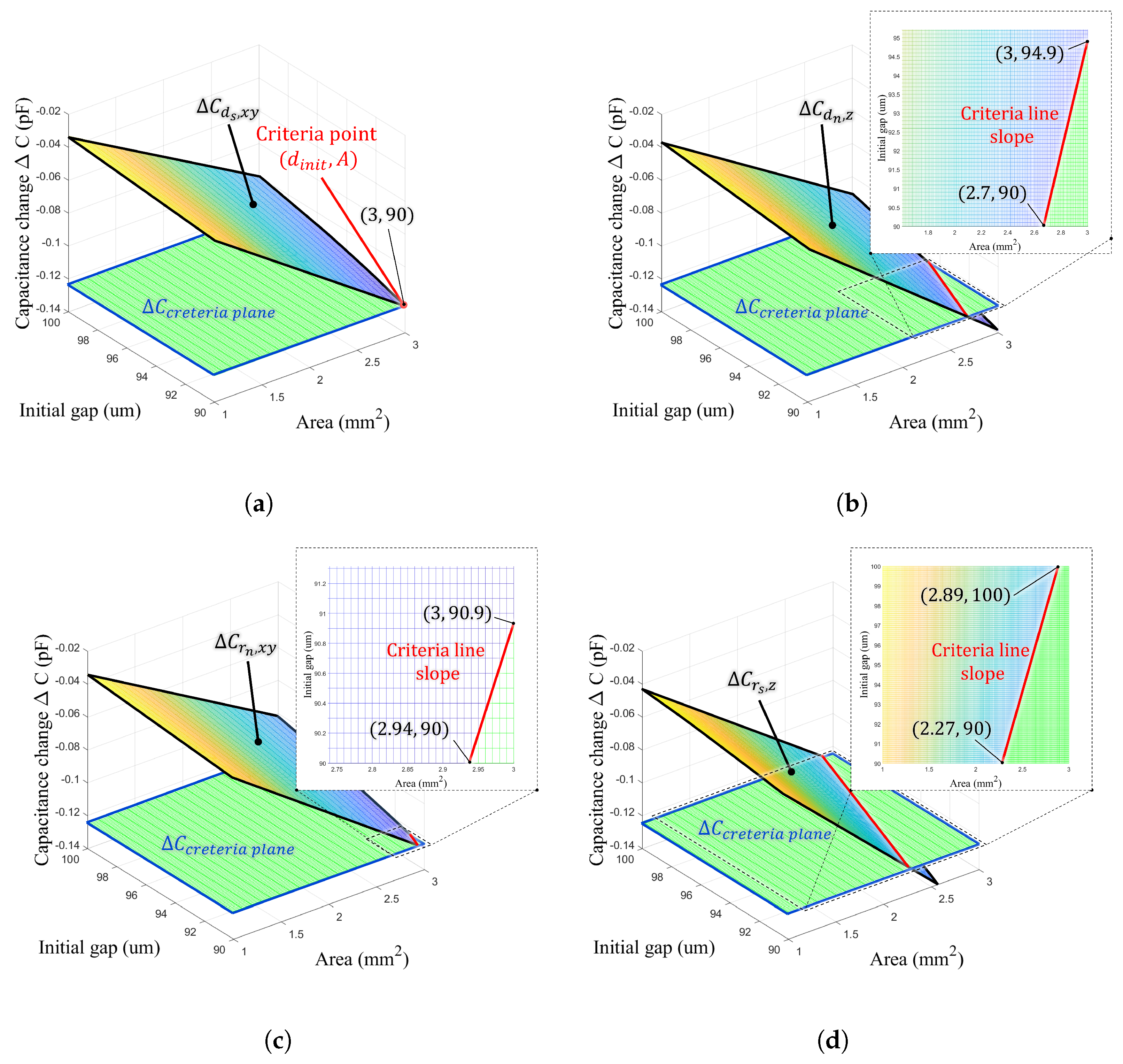 Sensors 25 00940 g007