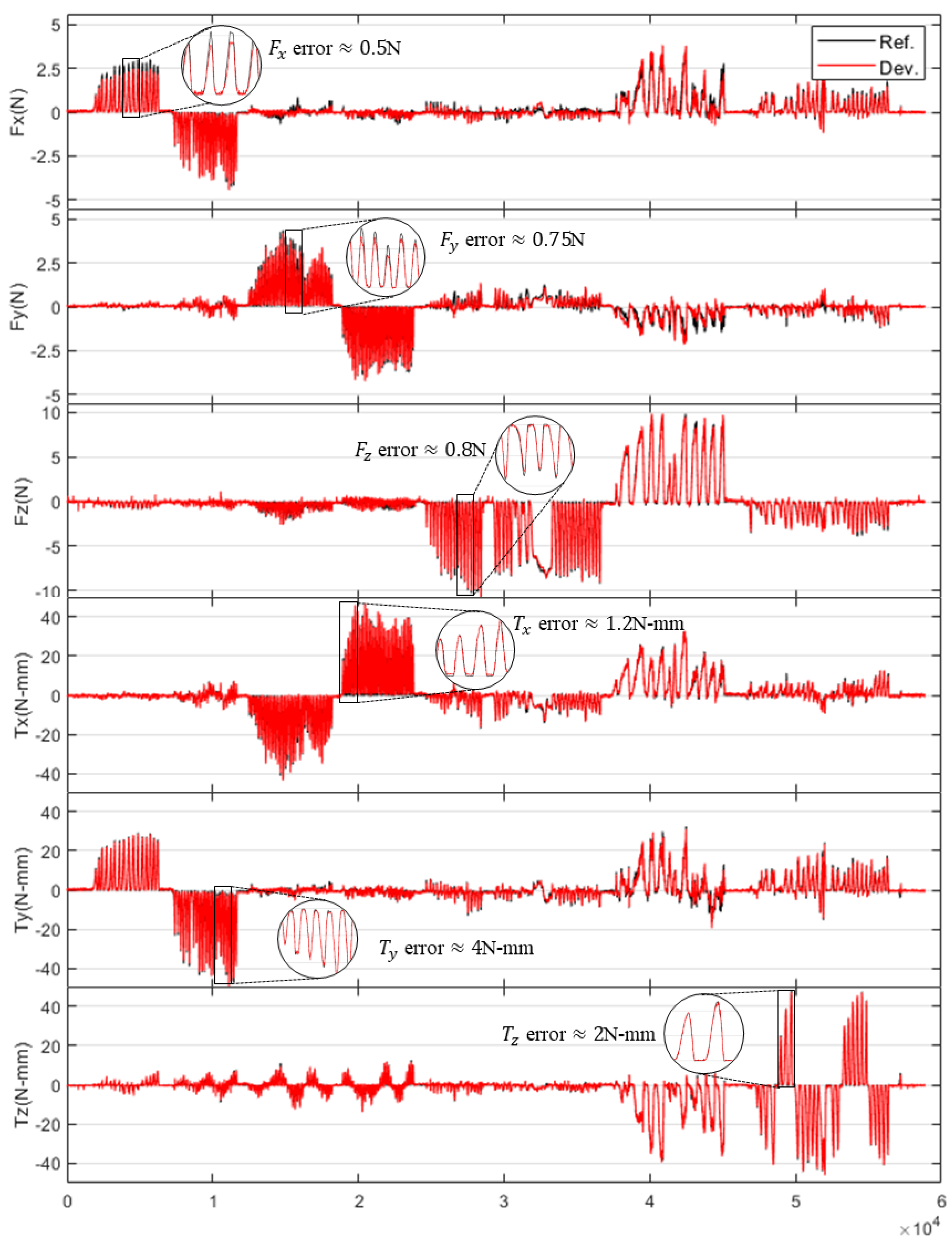 Sensors 25 00940 g012