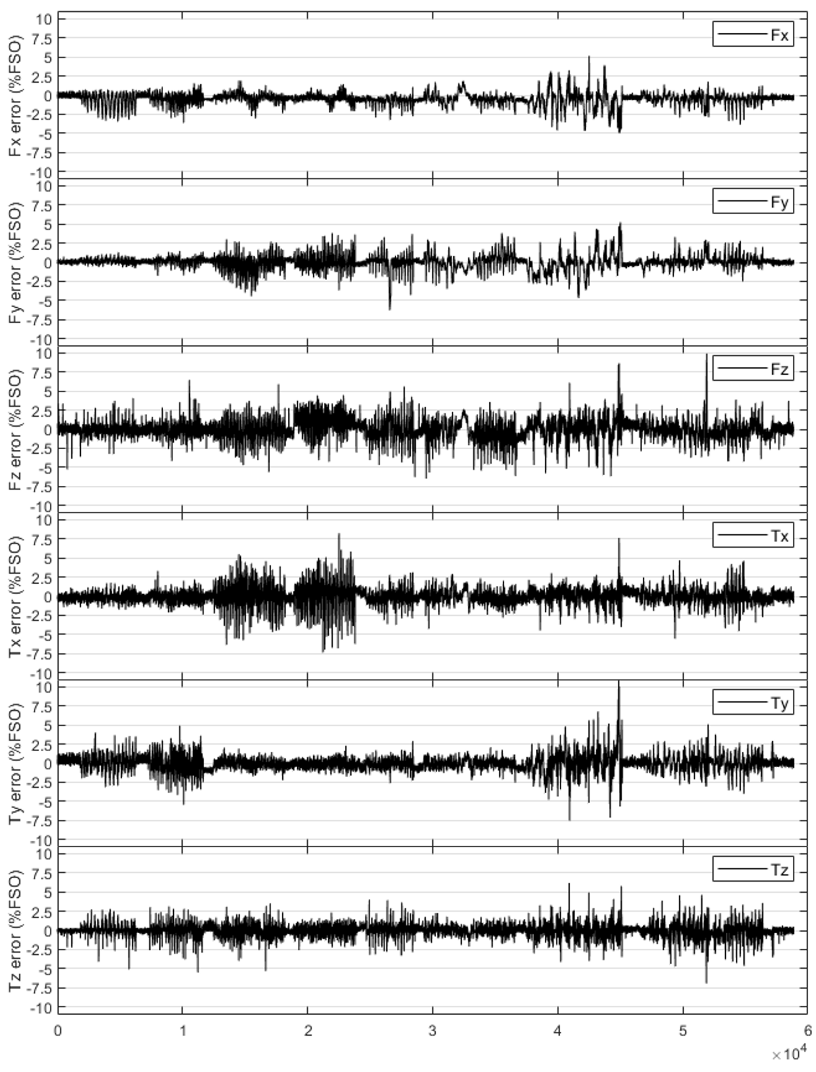 Sensors 25 00940 g013