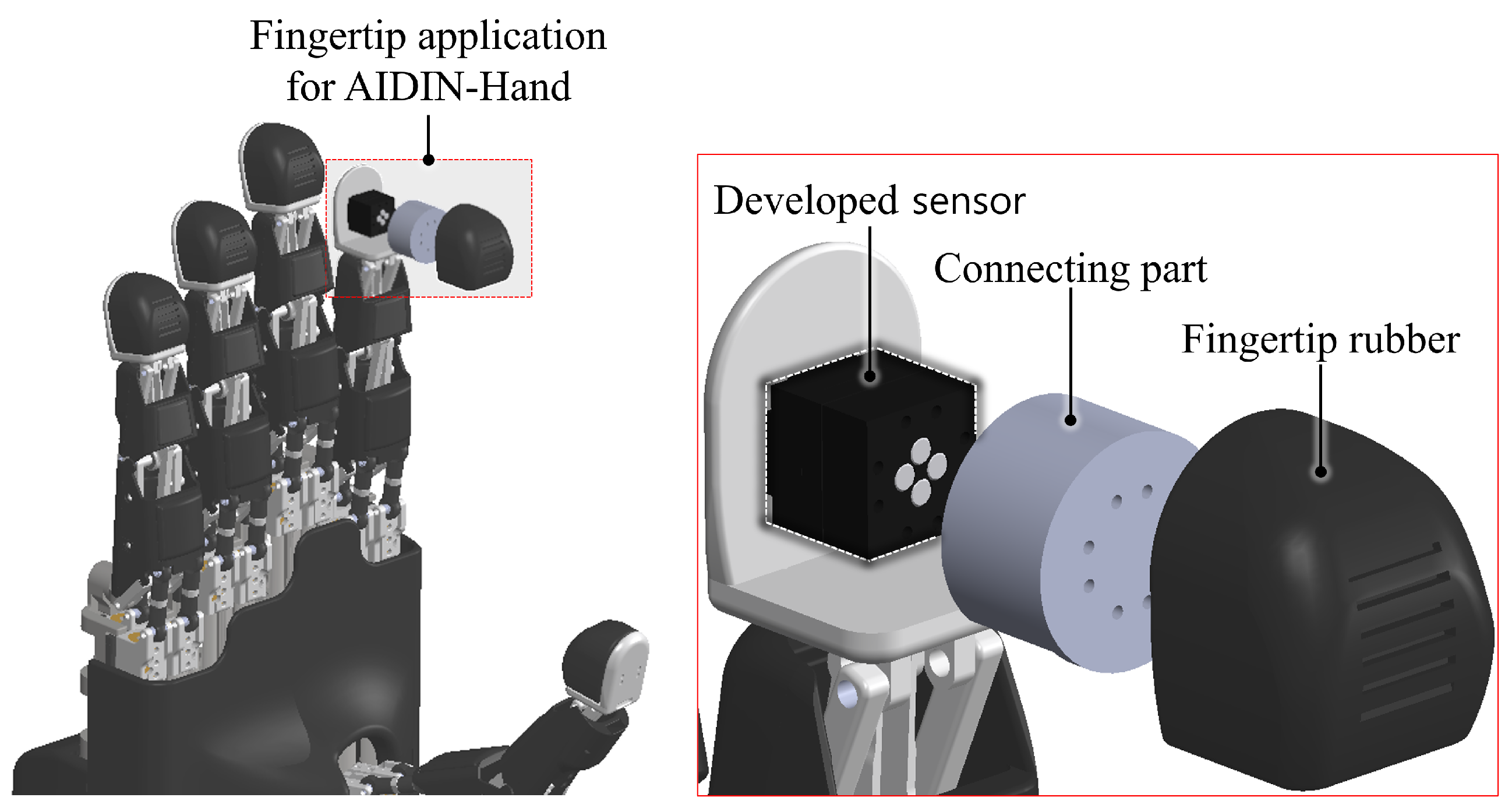 Sensors 25 00940 g014