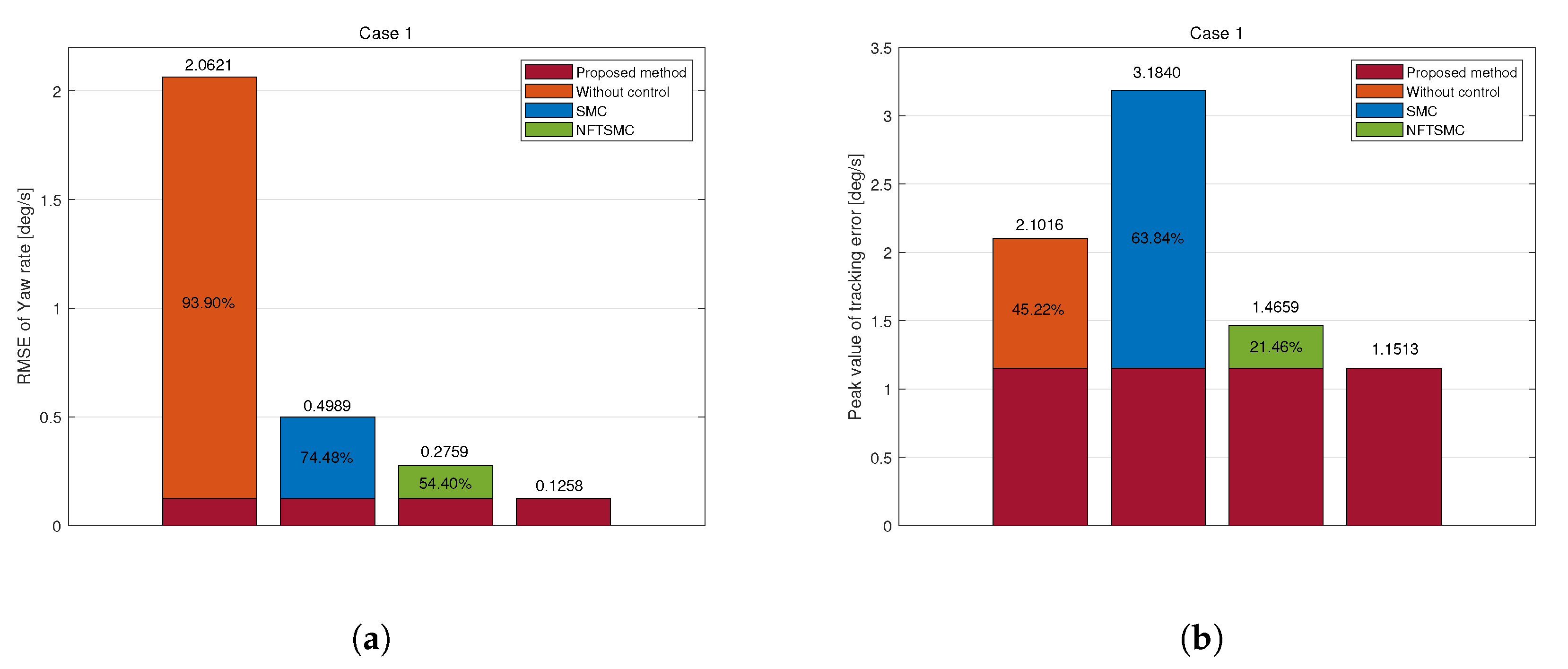 Sensors 25 00941 g007