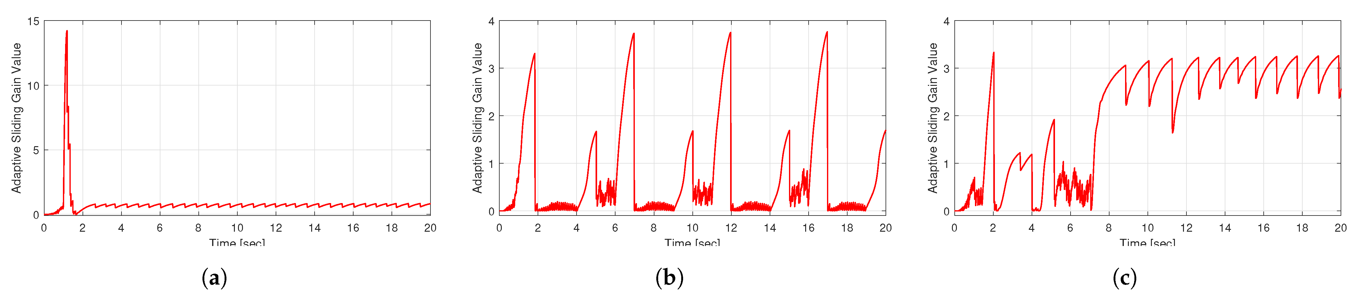 Sensors 25 00941 g012