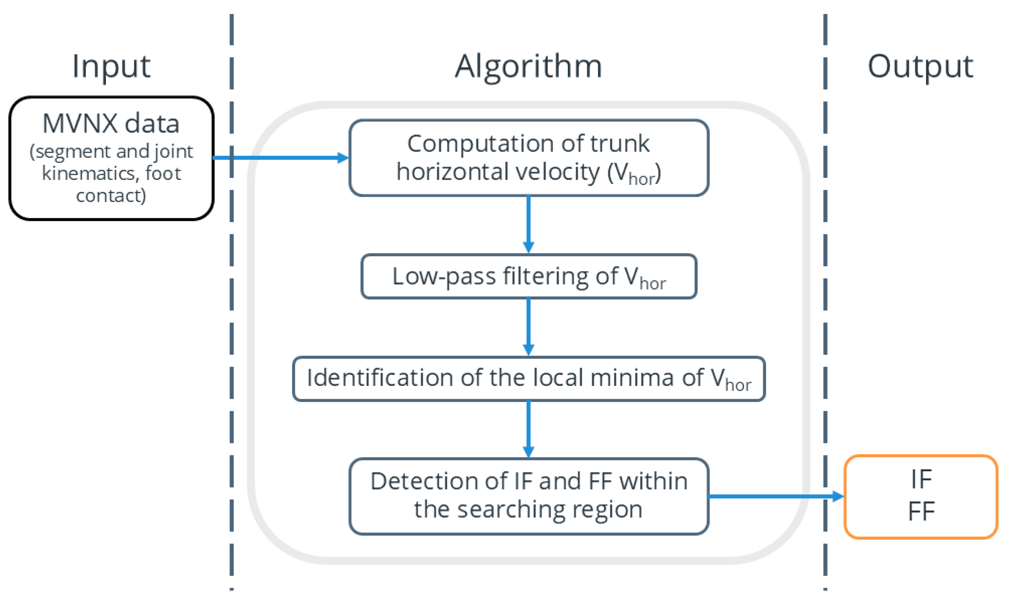 Sensors 25 00942 g003