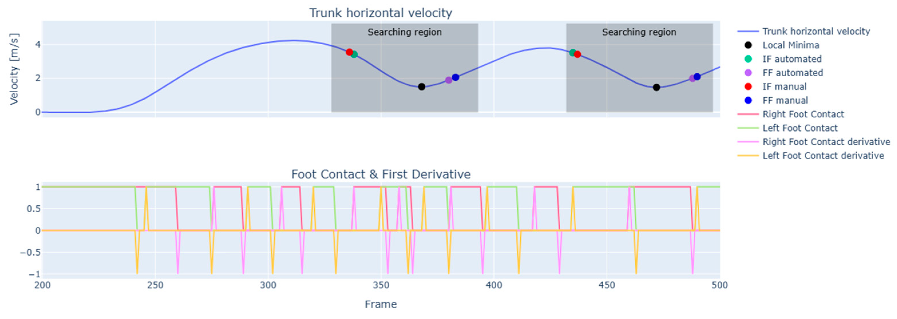 Sensors 25 00942 g004