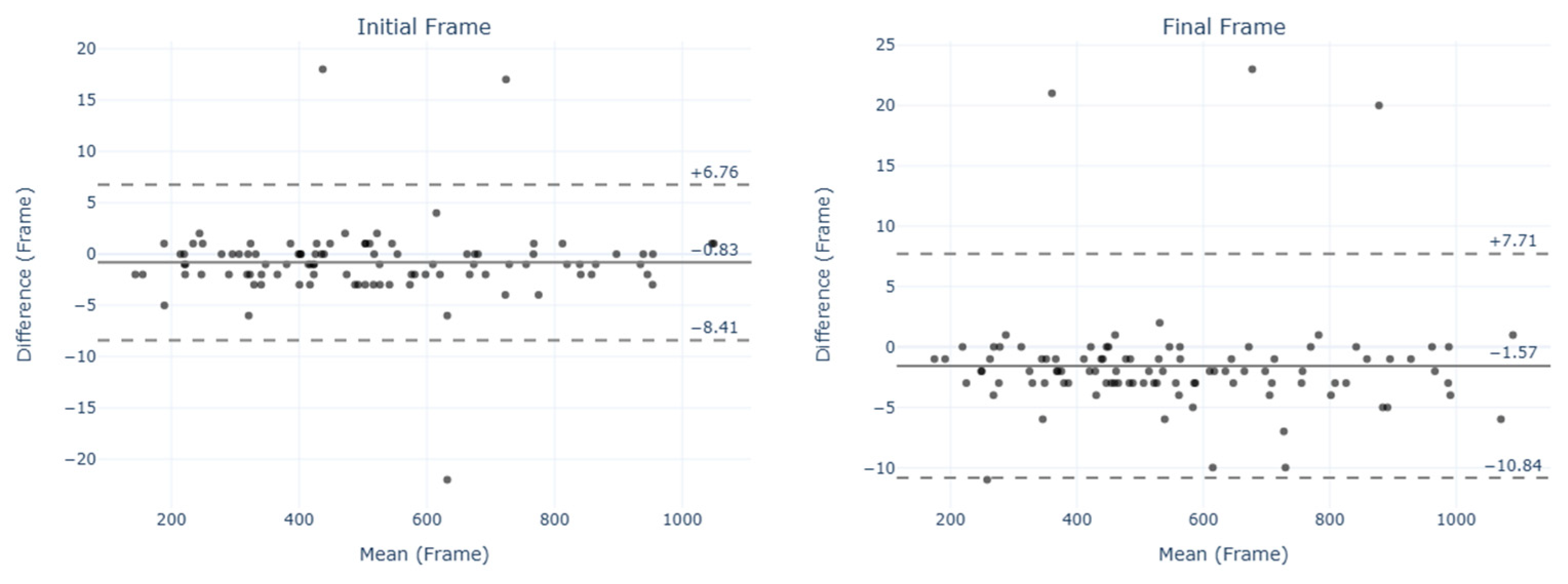 Sensors 25 00942 g006