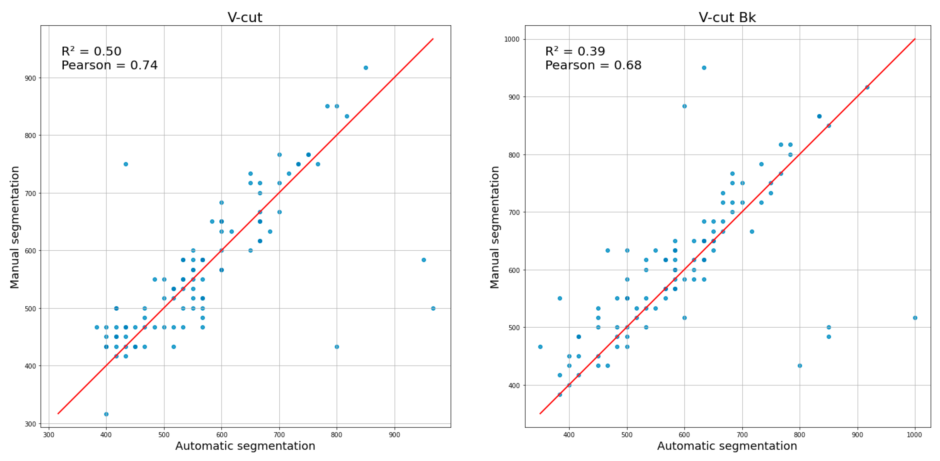 Sensors 25 00942 g007